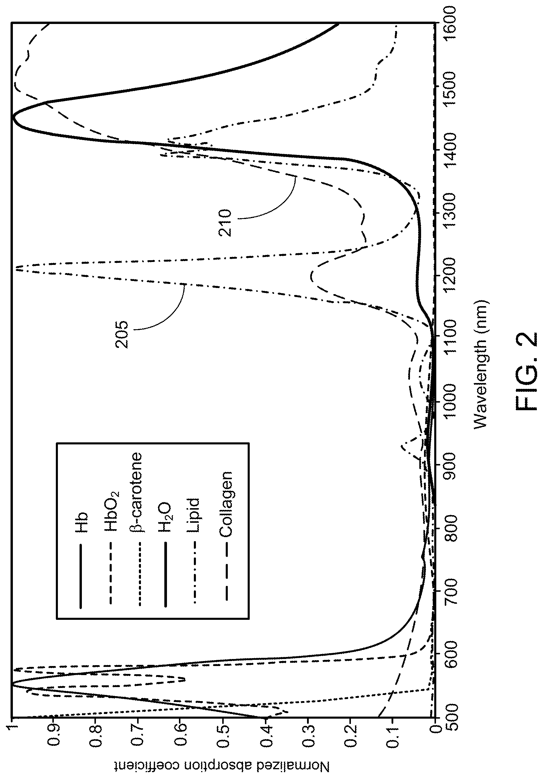 Patent US12108170 Figure 3 – Multiple band pass Bayer pattern filter