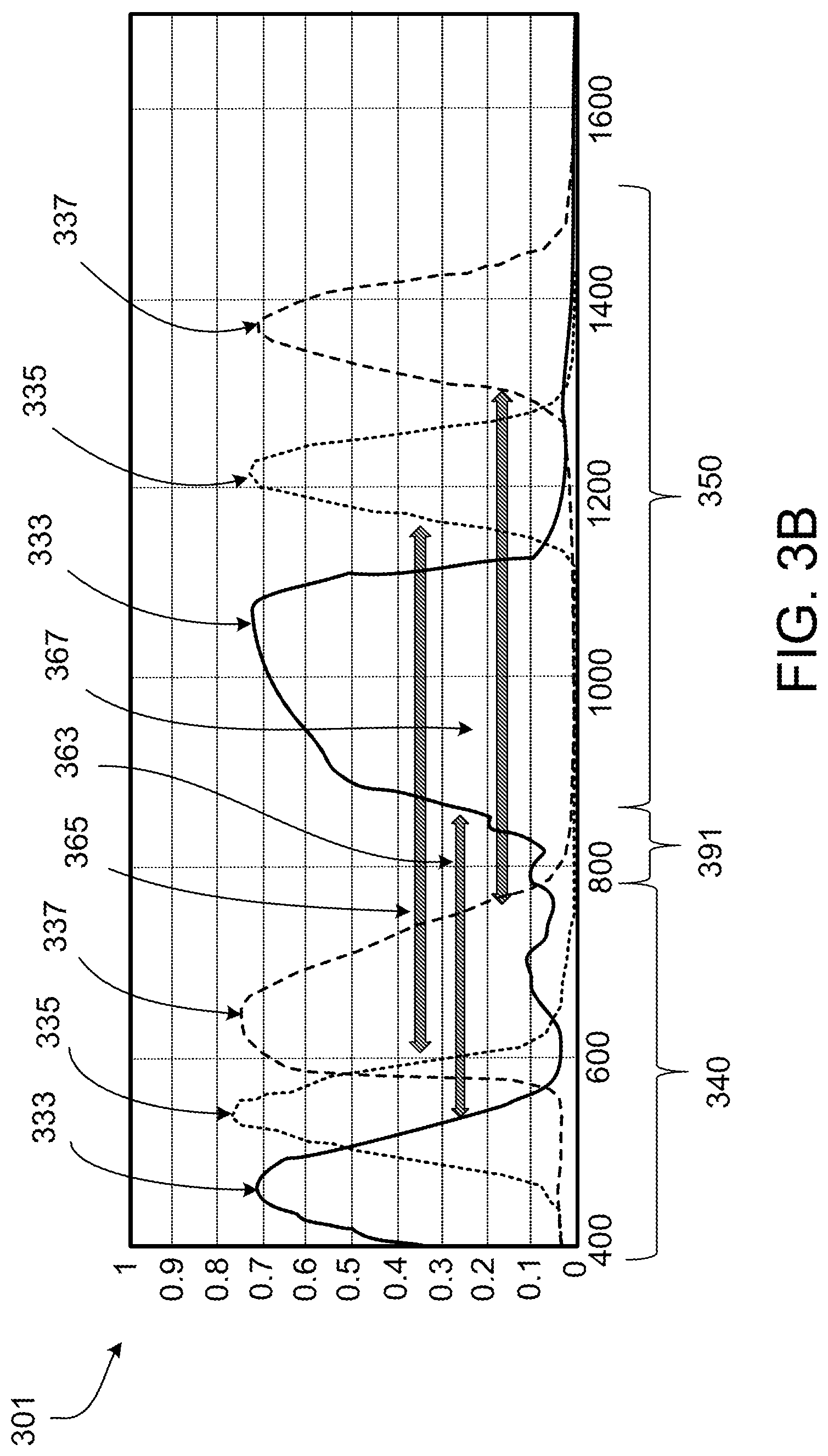 Patent US12108170 Figure 5 – Multiple band pass Bayer pattern filter