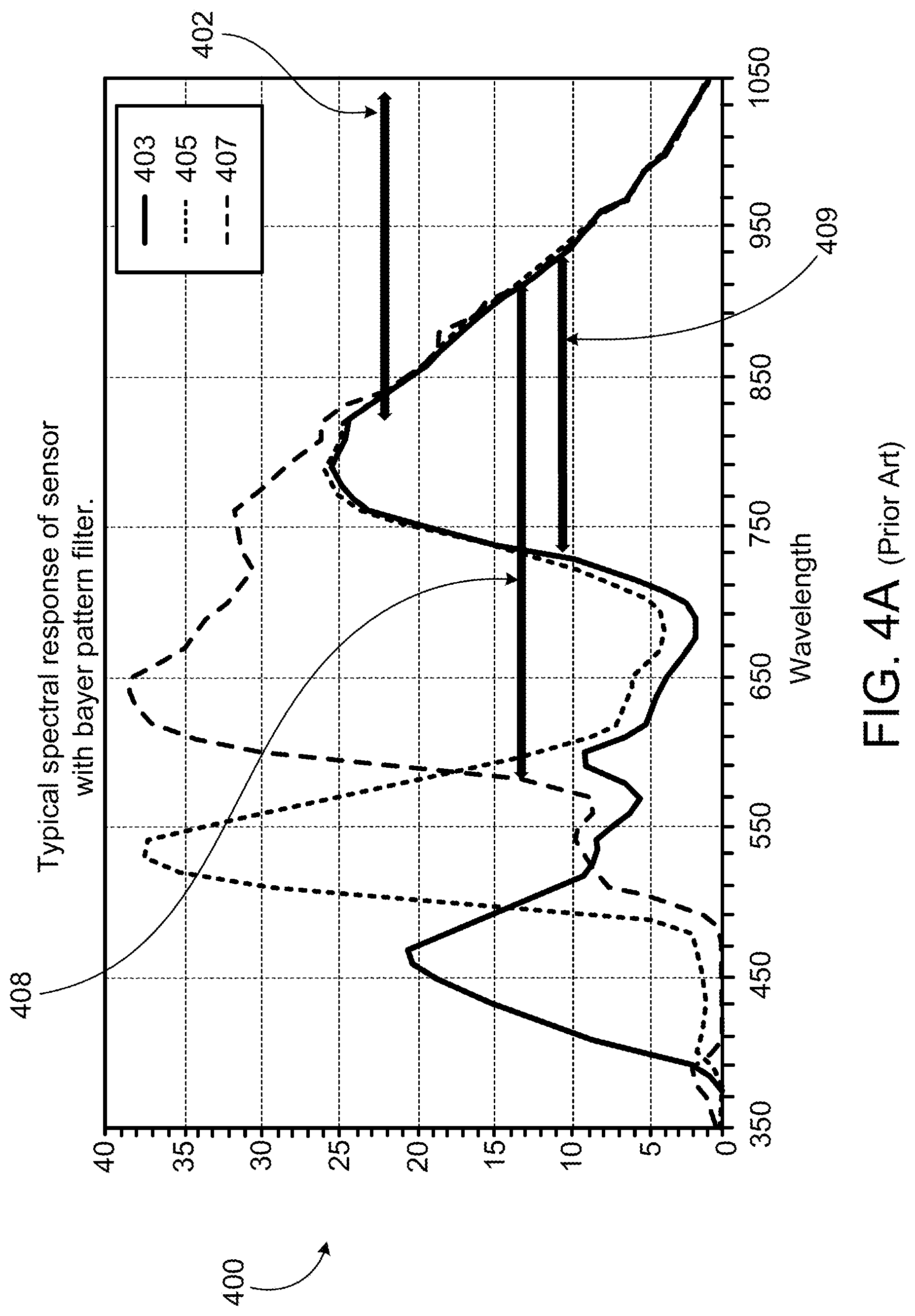 Patent US12108170 Figure 6 – Multiple band pass Bayer pattern filter