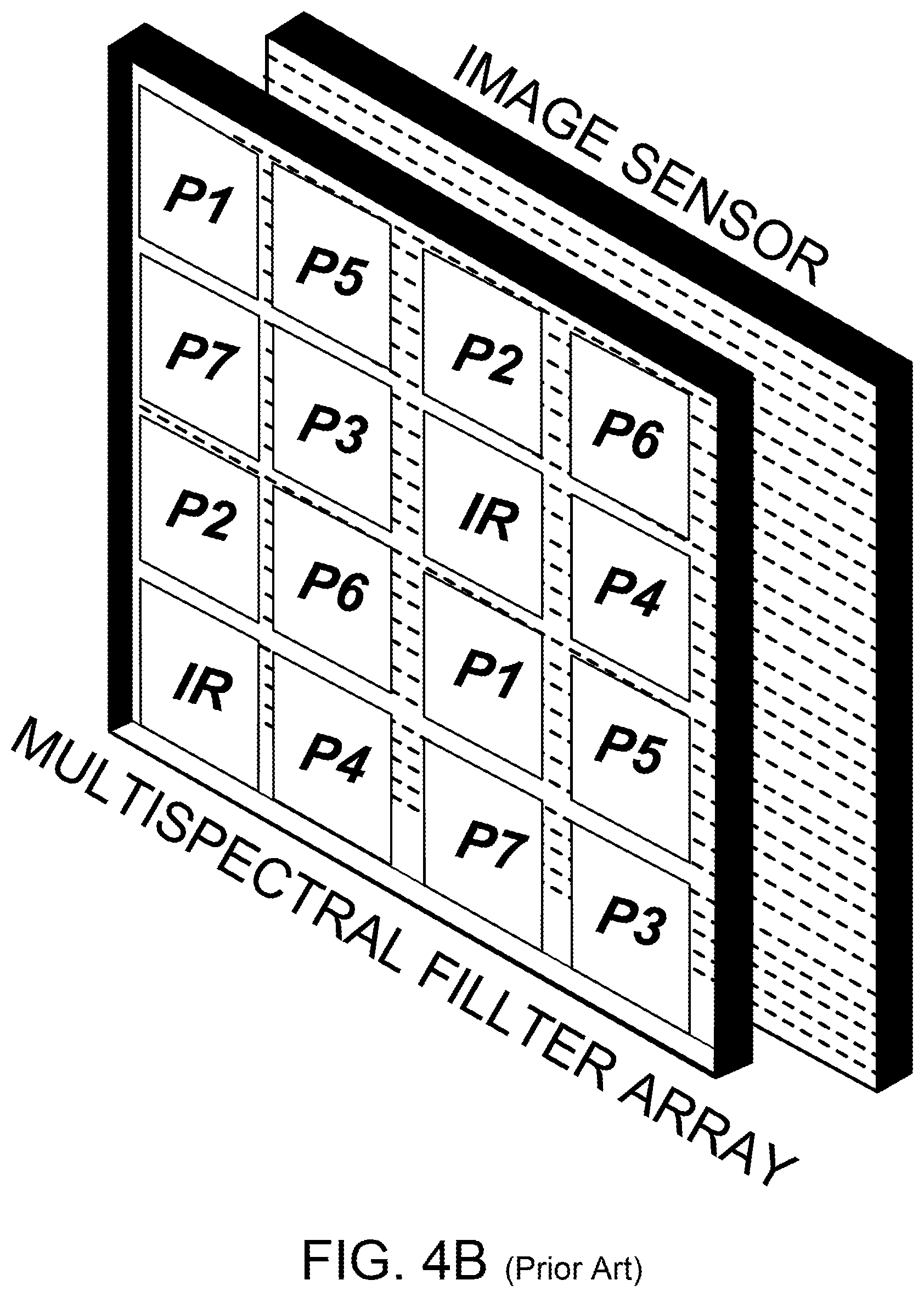 Patent US12108170 Figure 7 – Multiple band pass Bayer pattern filter