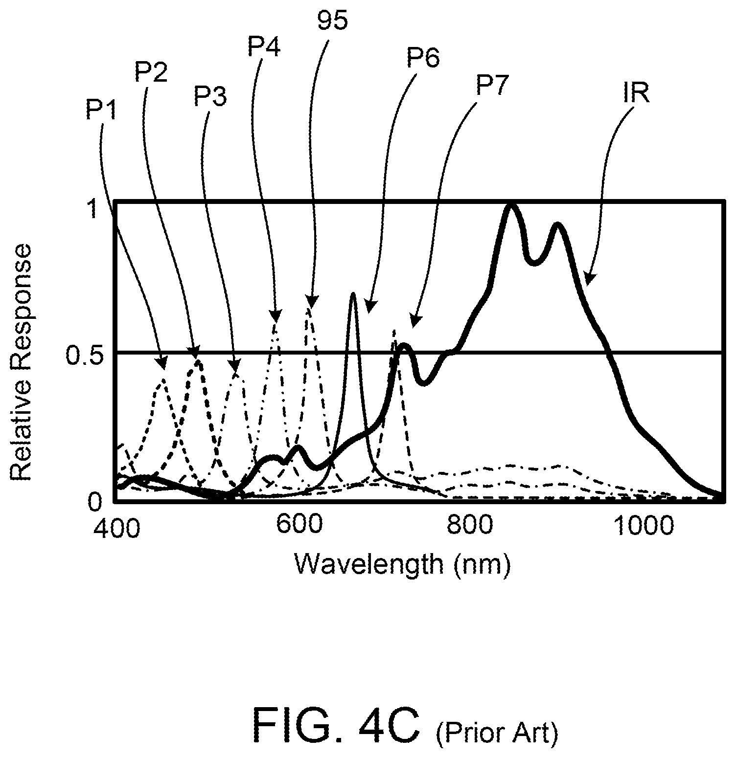Patent US12108170 Figure 8 – Multiple band pass Bayer pattern filter
