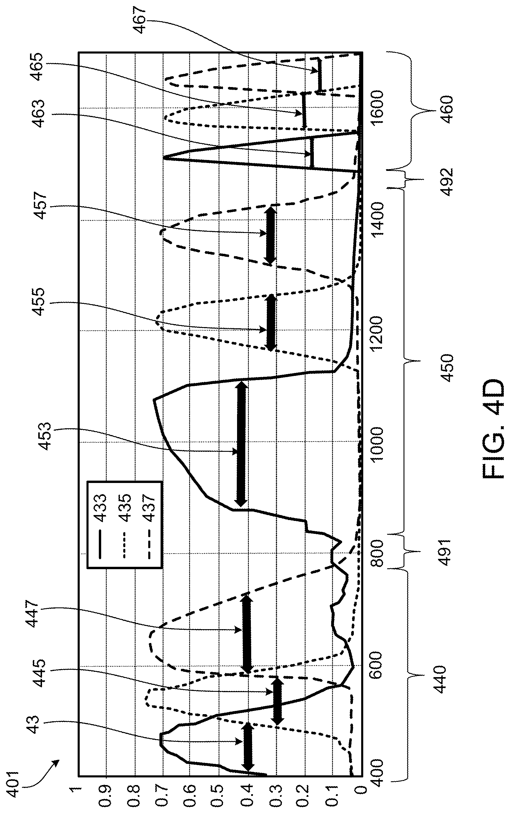 Patent US12108170 Figure 9 – Multiple band pass Bayer pattern filter