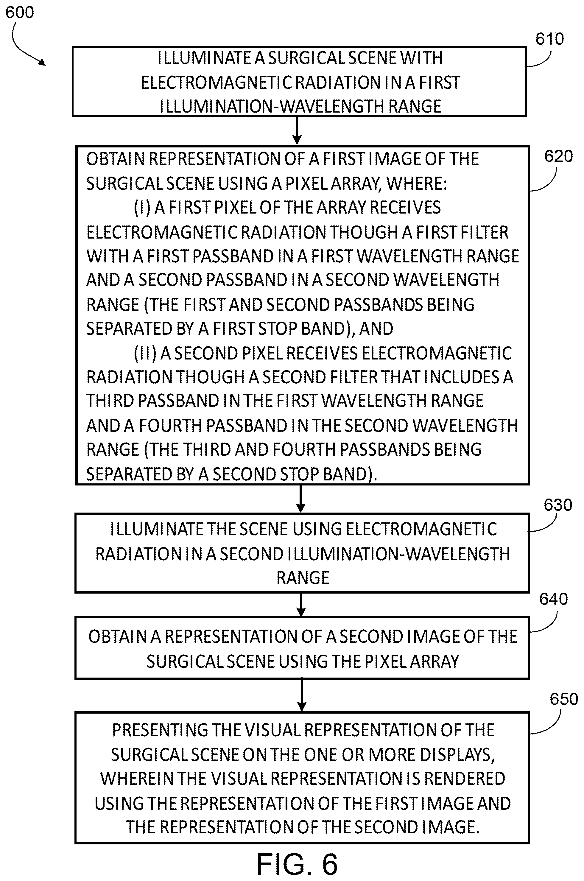 Patent US12108170 Figure 11 – Multiple band pass Bayer pattern filter