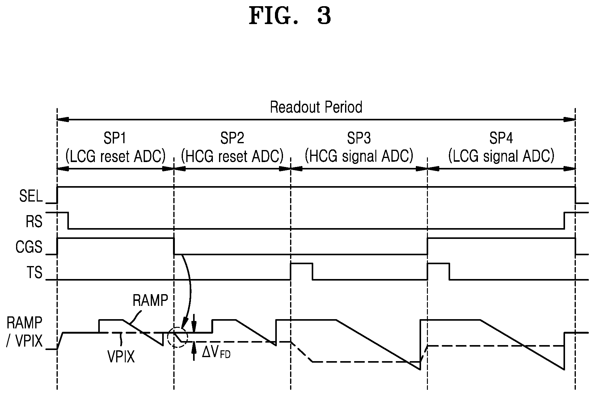 Patent US12108173 Figure 3 – Image sensor with high conversion gain (HCG) mode and low conversion gain (LCG) mode