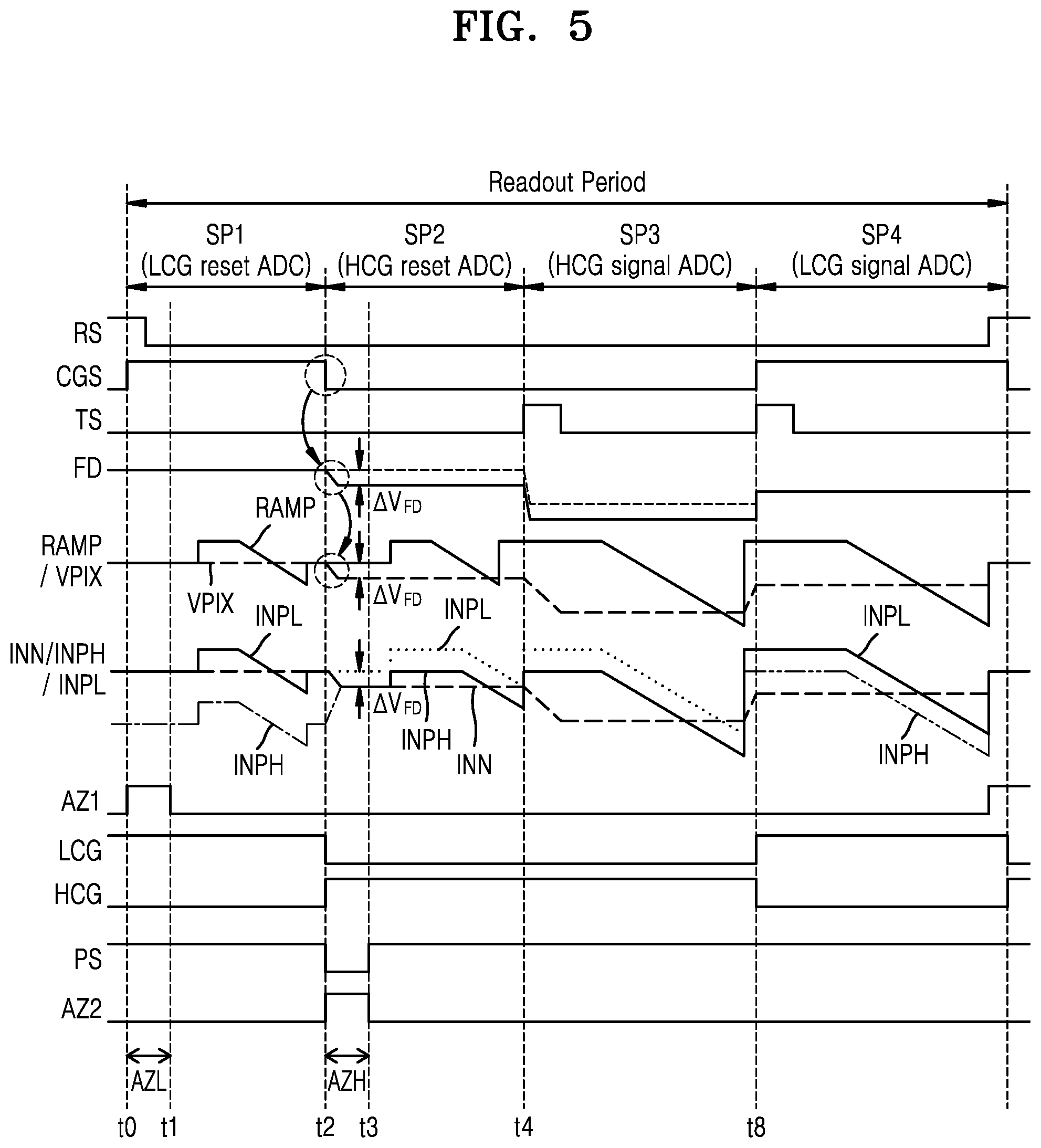 Patent US12108173 Figure 5 – Image sensor with high conversion gain (HCG) mode and low conversion gain (LCG) mode