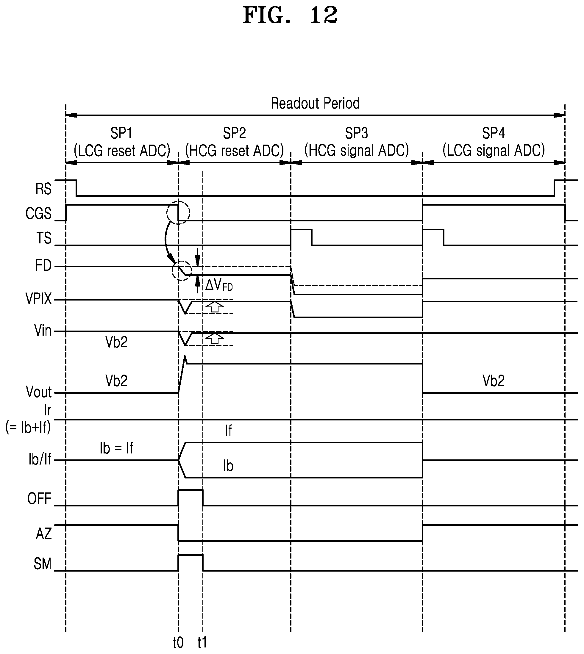 Patent US12108173 Figure 14 – Image sensor with high conversion gain (HCG) mode and low conversion gain (LCG) mode