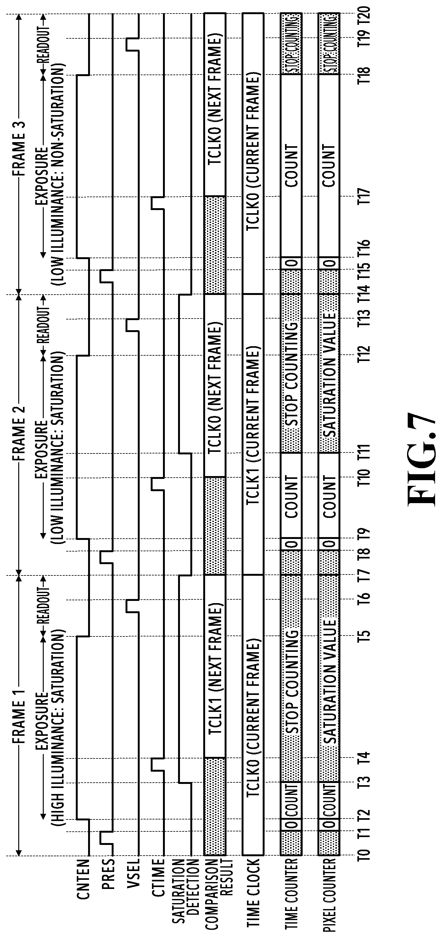 Patent US12108174 Figure 7 – Imaging sensor, imaging apparatus, and imaging method