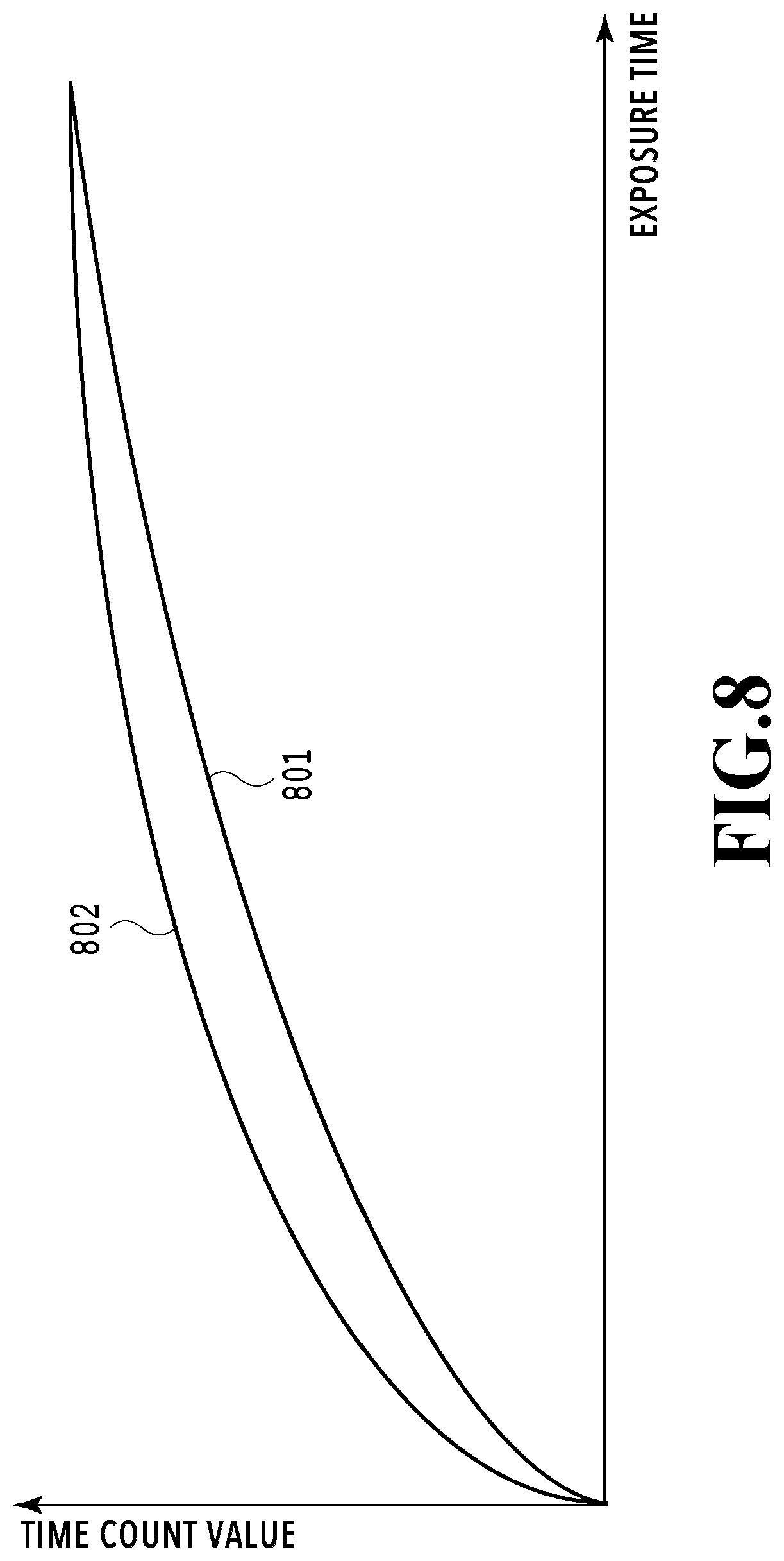 Patent US12108174 Figure 8 – Imaging sensor, imaging apparatus, and imaging method
