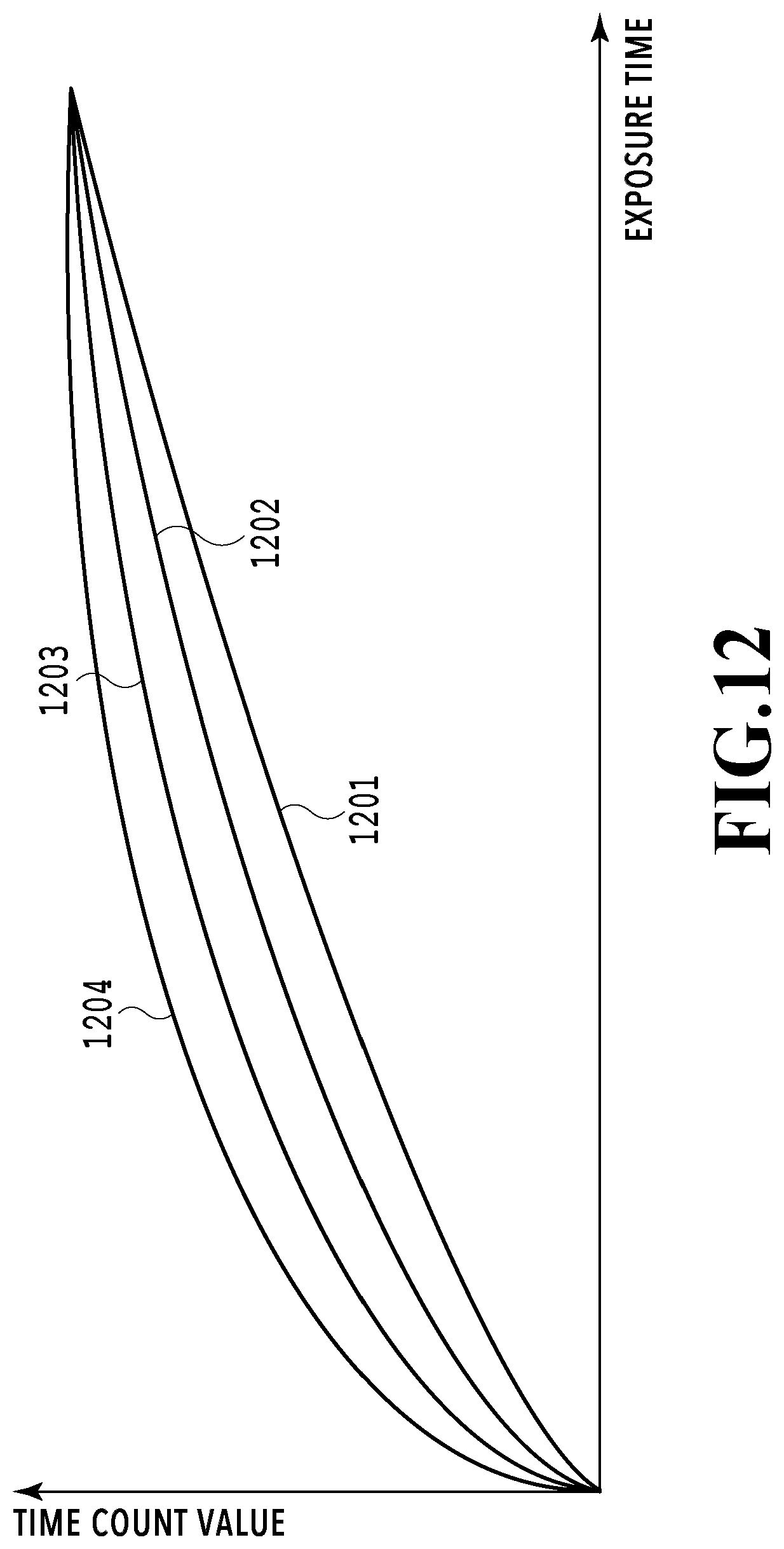 Patent US12108174 Figure 12 – Imaging sensor, imaging apparatus, and imaging method