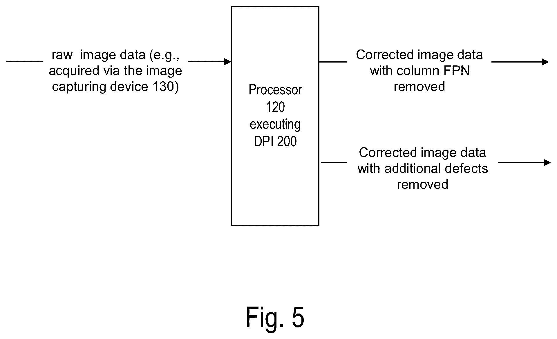 Patent US12108175 Figure 5 – Dynamic fixed pattern noise calibrations