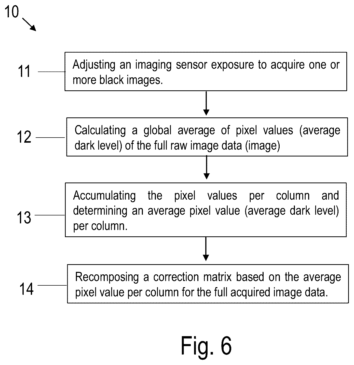 Patent US12108175 Figure 6 – Dynamic fixed pattern noise calibrations