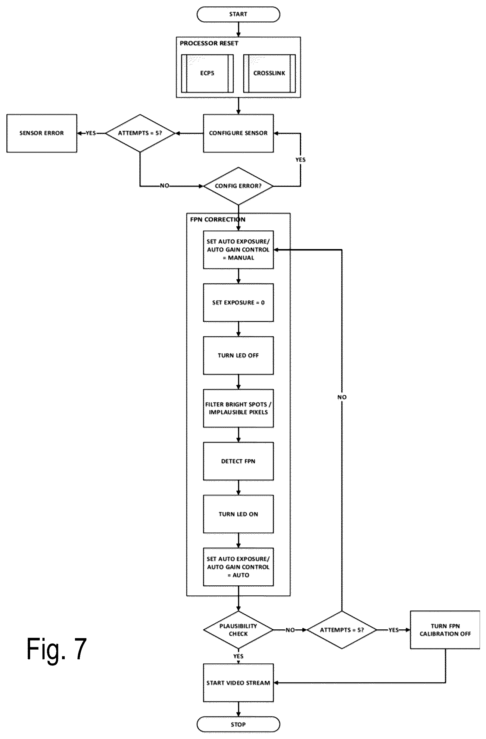 Patent US12108175 Figure 7 – Dynamic fixed pattern noise calibrations