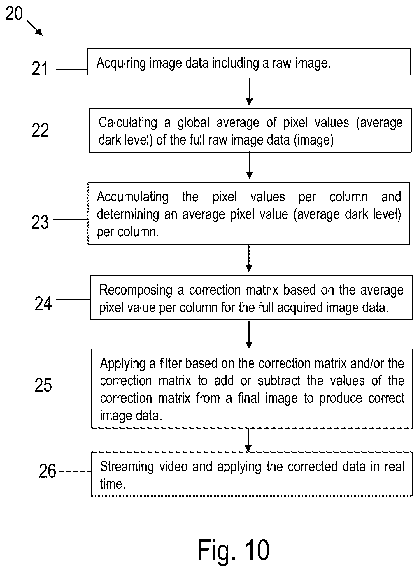 Patent US12108175 Figure 10 – Dynamic fixed pattern noise calibrations
