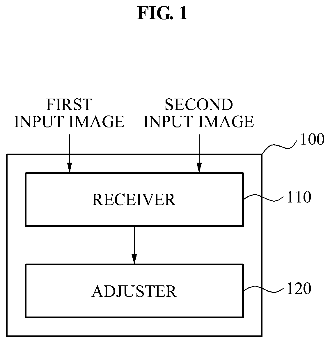 Patent US12108177 Figure 1 – Image adjustment apparatus and image sensor for synchronous image and asynchronous image
