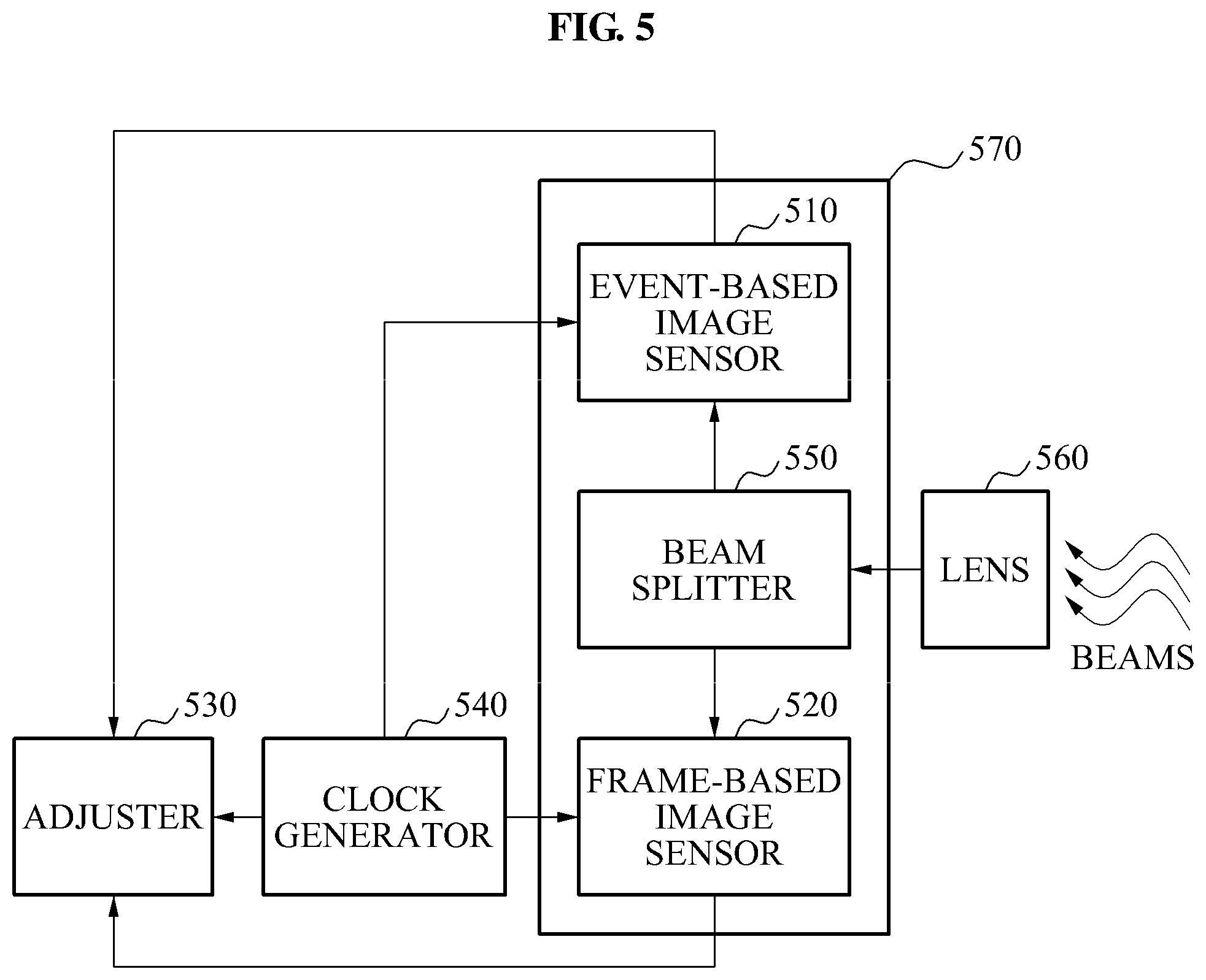 Patent US12108177 Figure 7 – Image adjustment apparatus and image sensor for synchronous image and asynchronous image