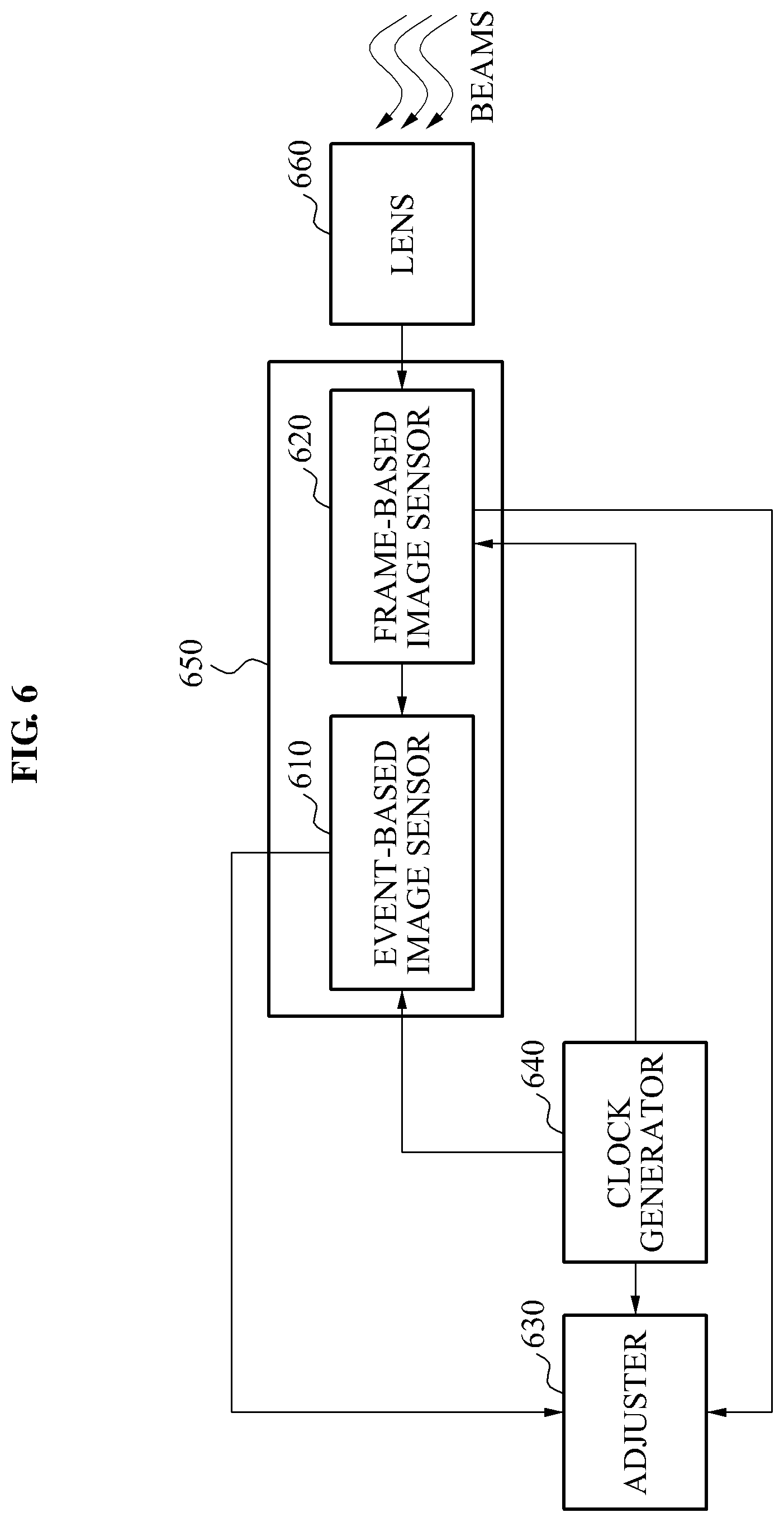 Patent US12108177 Figure 8 – Image adjustment apparatus and image sensor for synchronous image and asynchronous image
