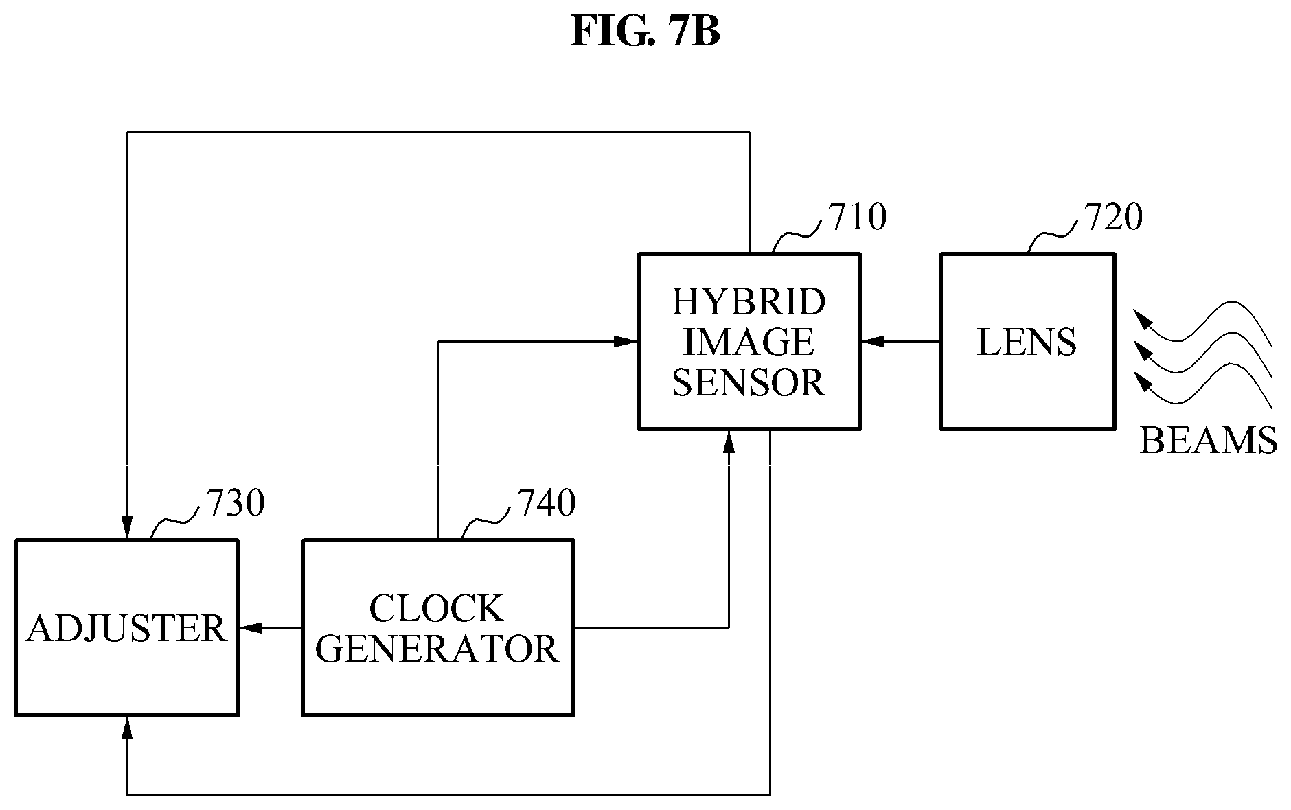 Patent US12108177 Figure 10 – Image adjustment apparatus and image sensor for synchronous image and asynchronous image