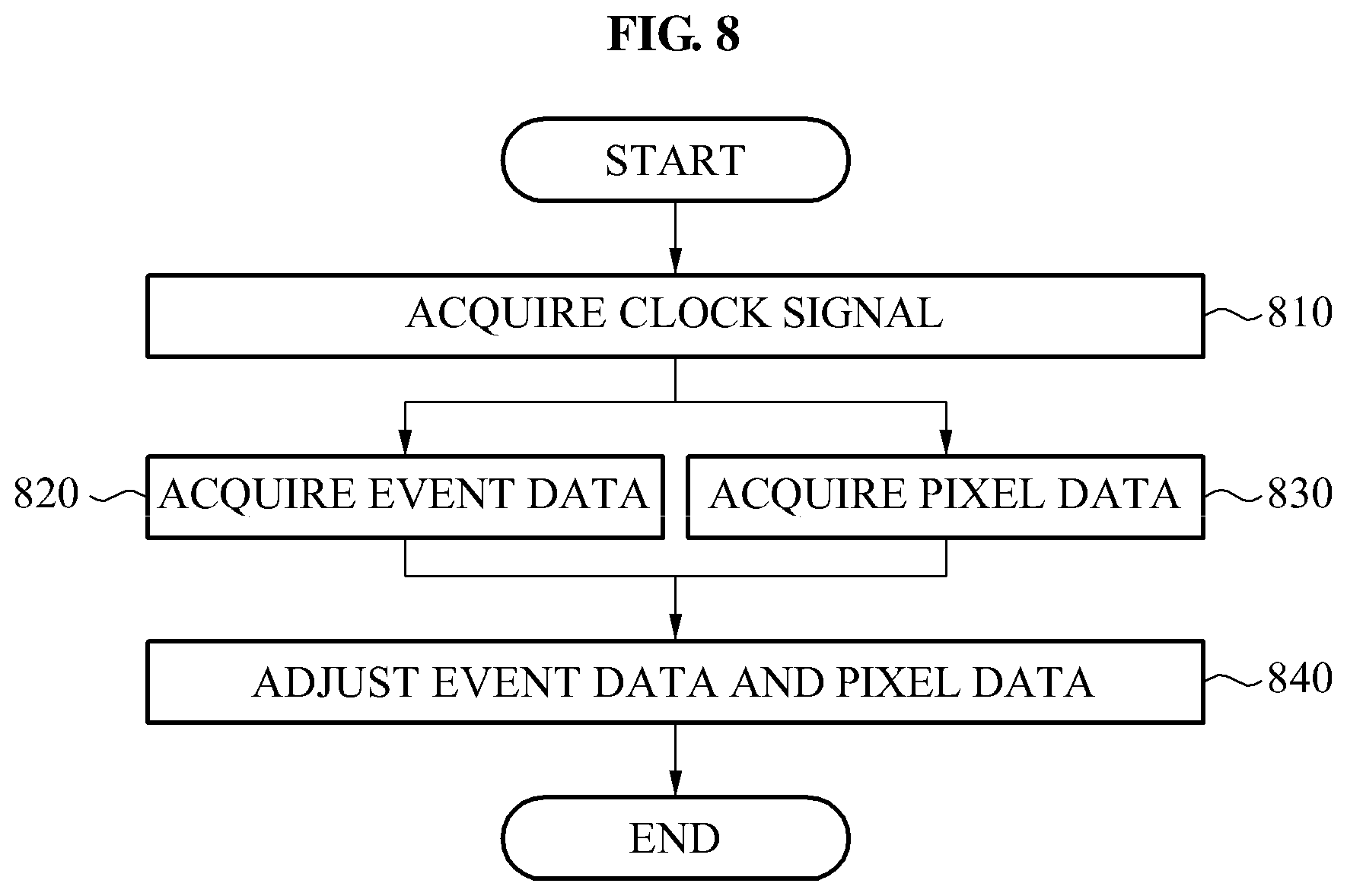 Patent US12108177 Figure 11 – Image adjustment apparatus and image sensor for synchronous image and asynchronous image