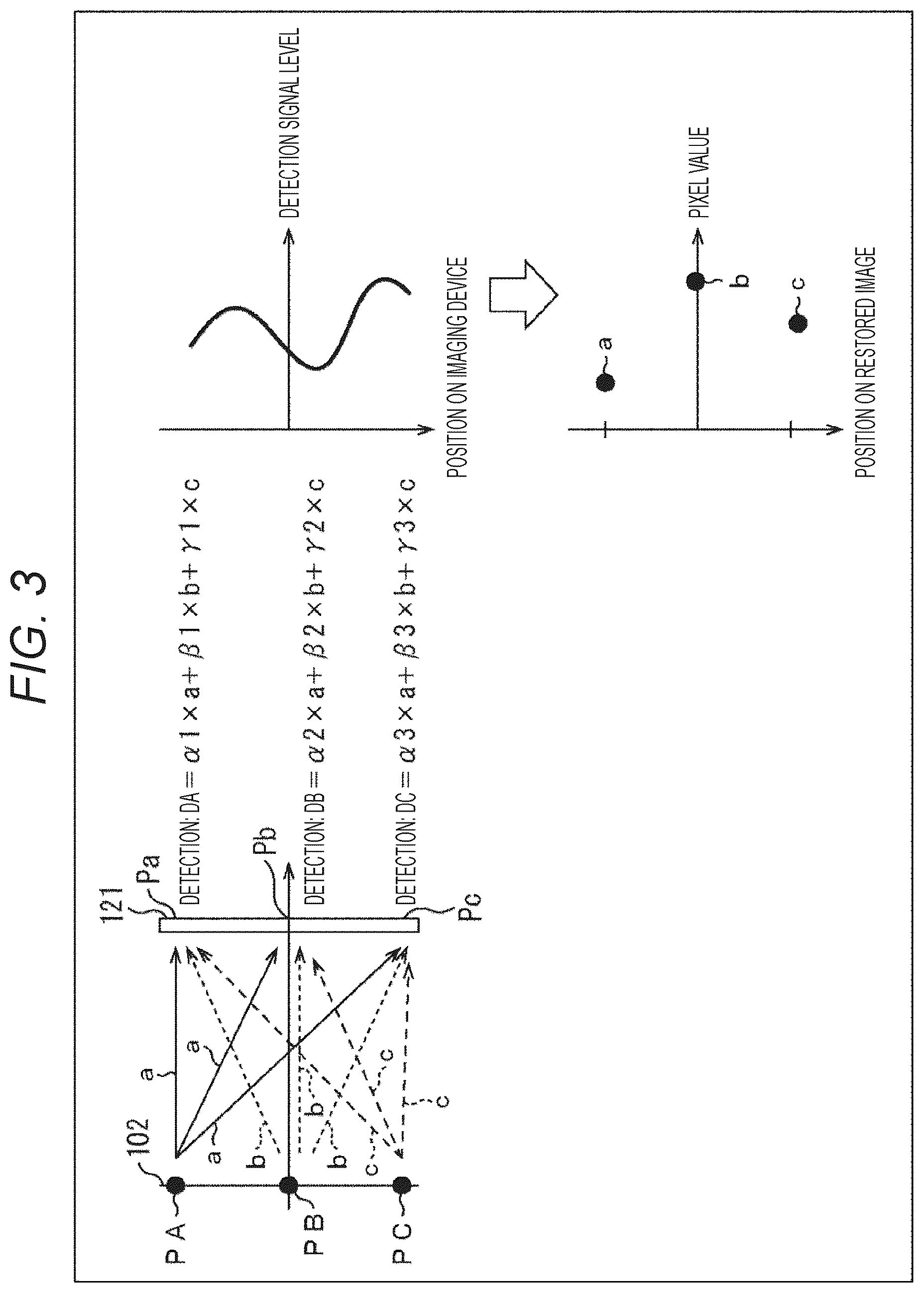 Patent US12108181 Figure 3 – Imaging device, display device, and imaging system