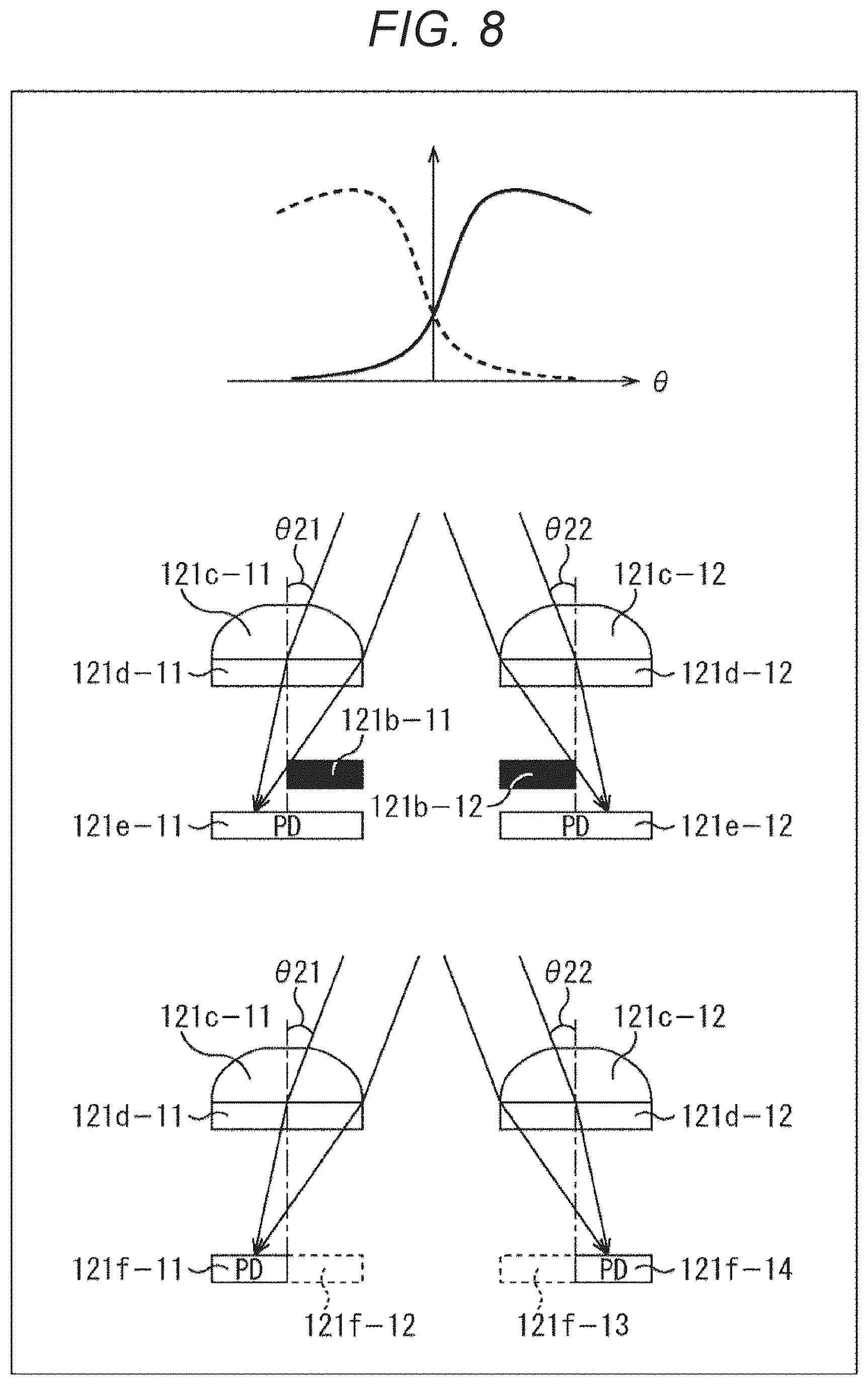 Patent US12108181 Figure 8 – Imaging device, display device, and imaging system