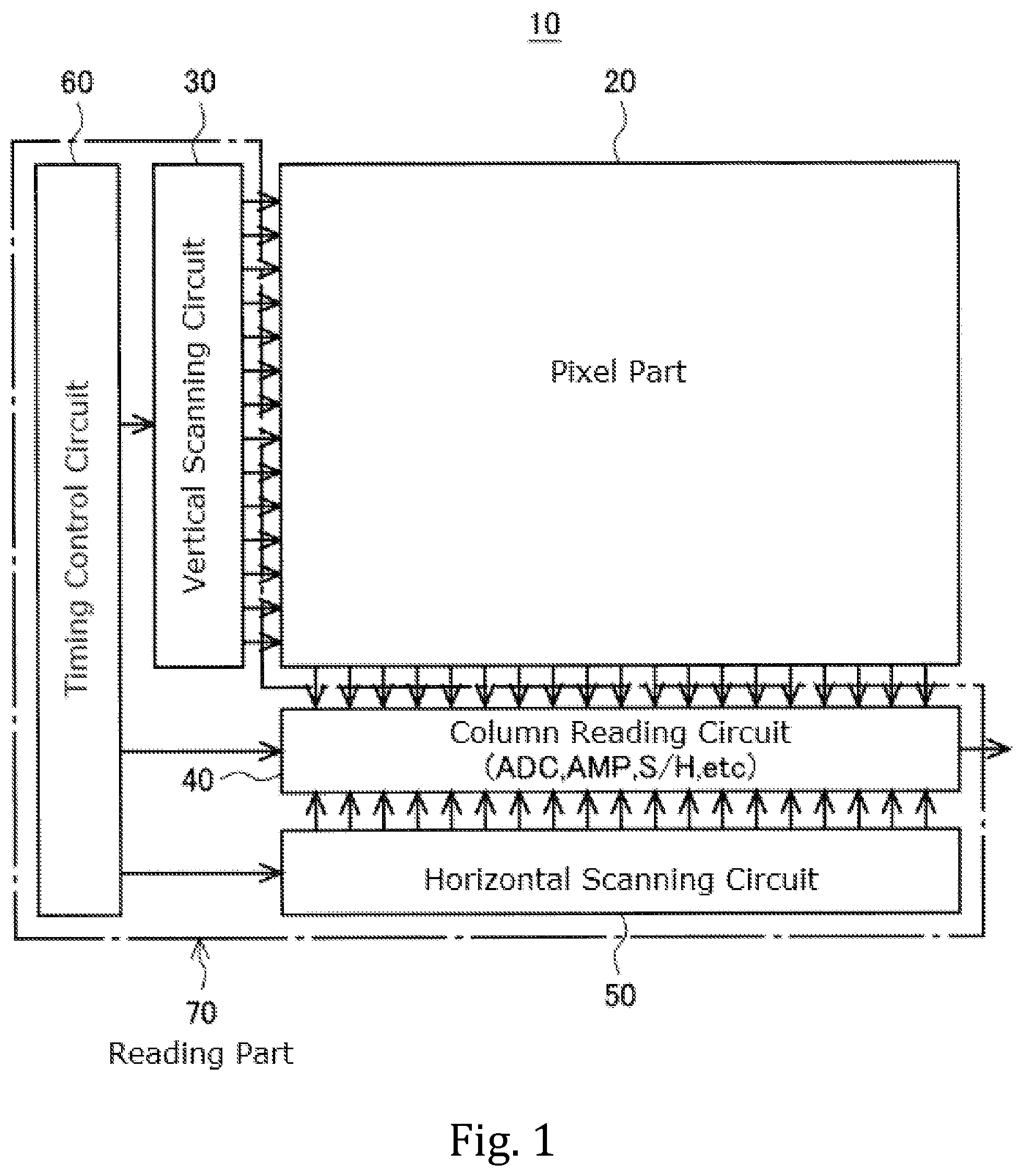 Patent US12108182 Figure 1 – Solid-state imaging device, method for driving solid-state imaging device, and electronic apparatus