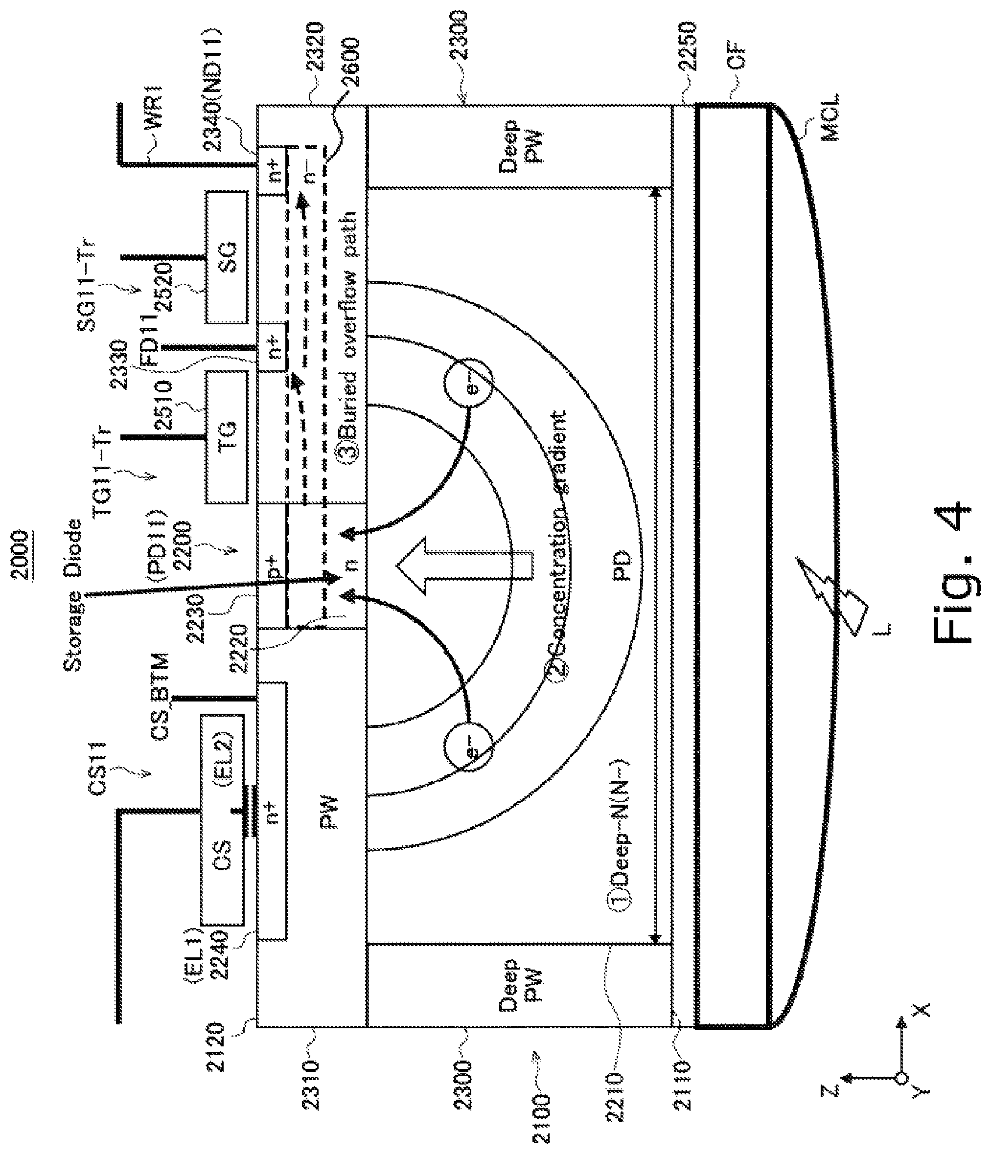 Patent US12108182 Figure 4 – Solid-state imaging device, method for driving solid-state imaging device, and electronic apparatus