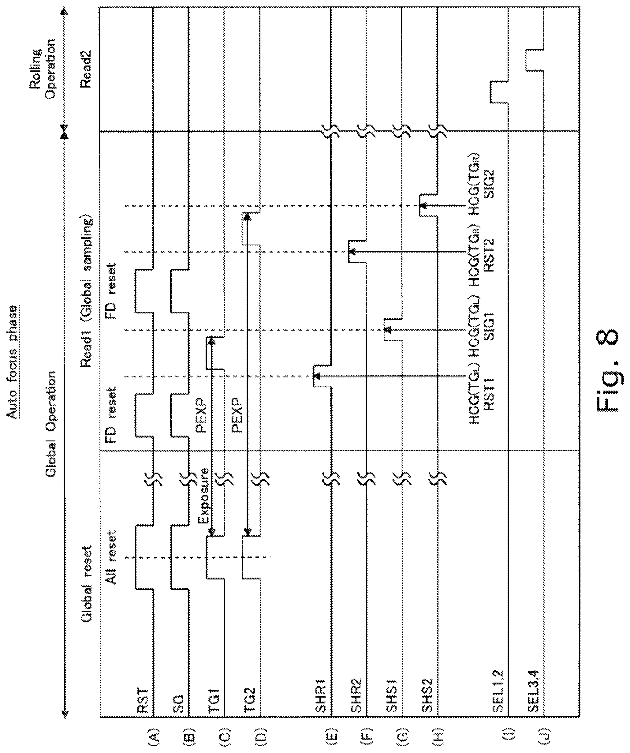 Patent US12108182 Figure 8 – Solid-state imaging device, method for driving solid-state imaging device, and electronic apparatus
