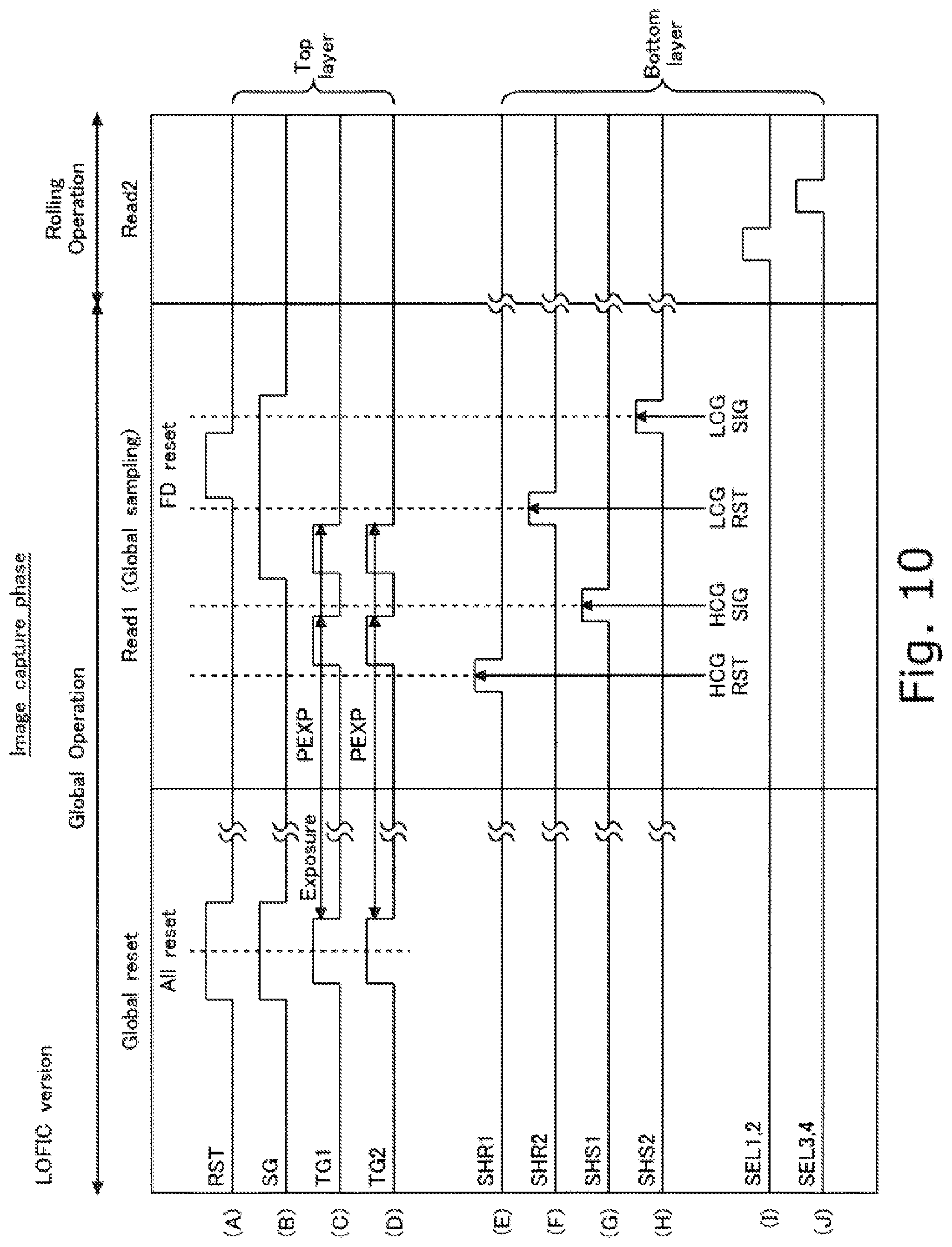 Patent US12108182 Figure 10 – Solid-state imaging device, method for driving solid-state imaging device, and electronic apparatus