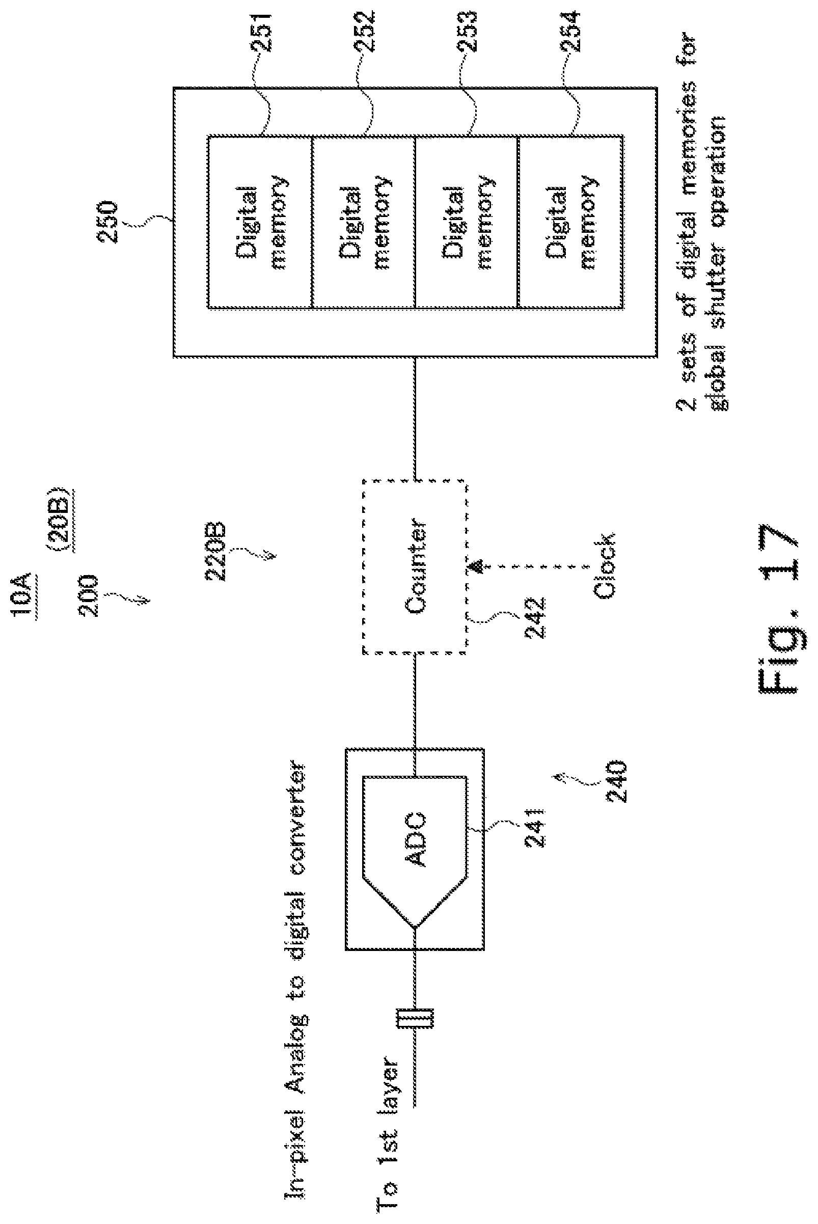 Patent US12108182 Figure 17 – Solid-state imaging device, method for driving solid-state imaging device, and electronic apparatus