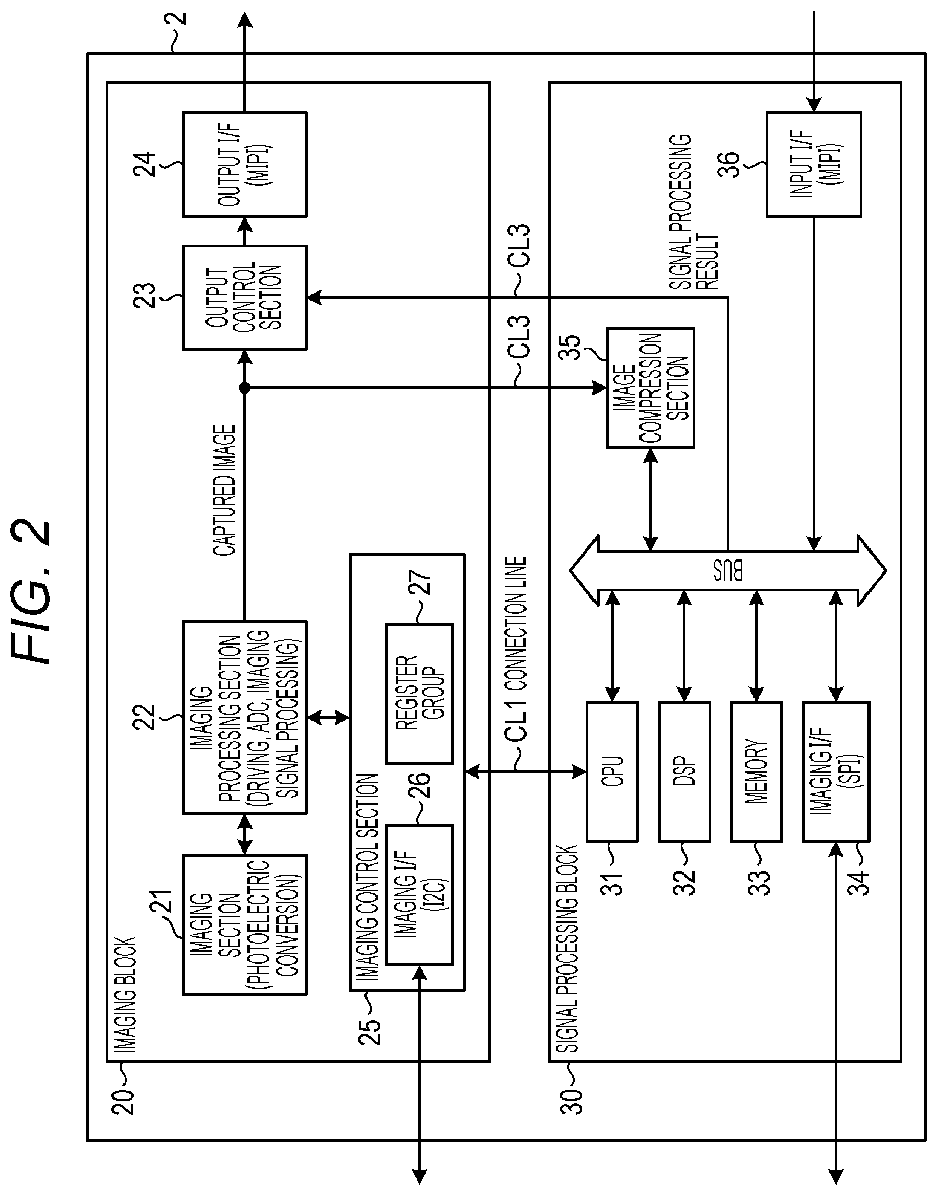 Patent US12108183 Figure 2 – Solid-state imaging apparatus