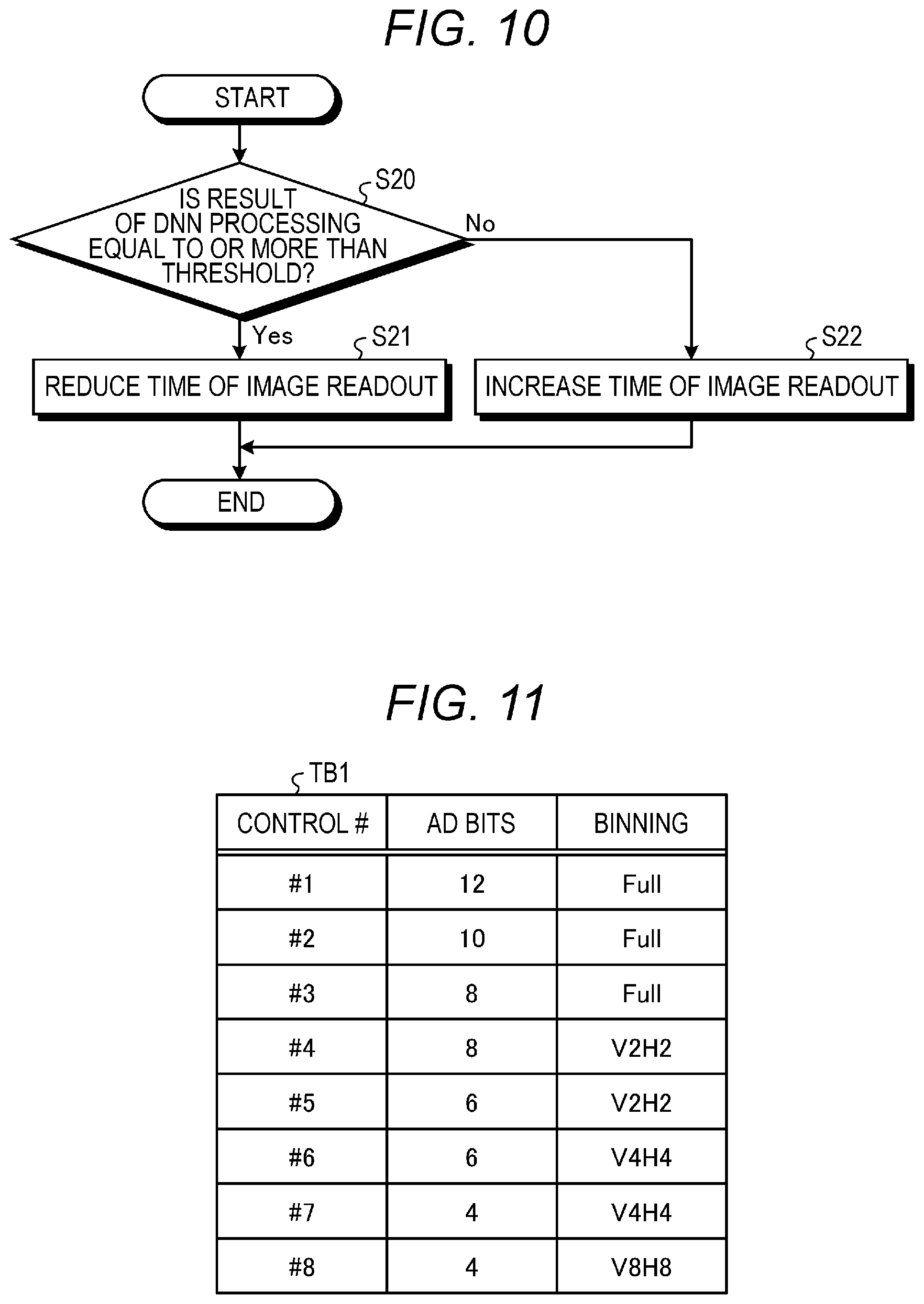 Patent US12108183 Figure 10 – Solid-state imaging apparatus