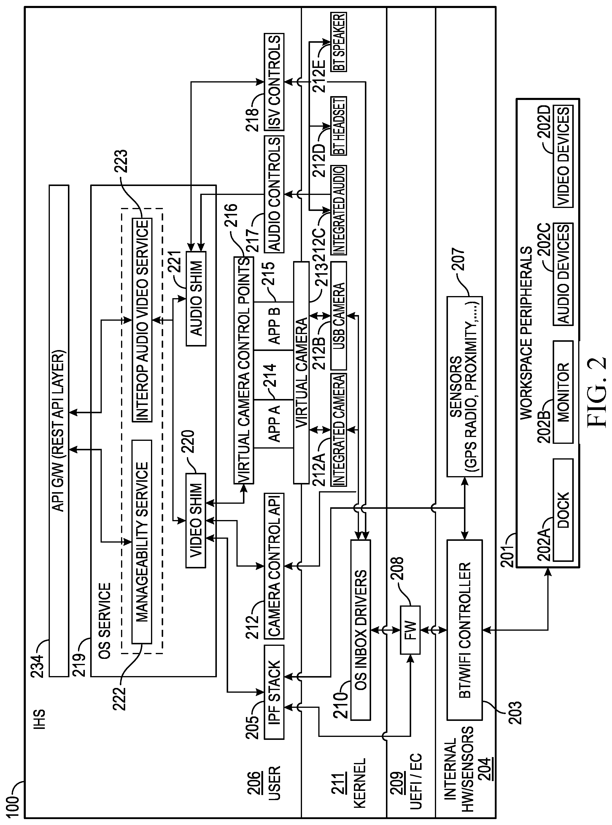 Patent US12108187 Figure 2 – Seamless switching of audio and/or video devices for collaboration applications