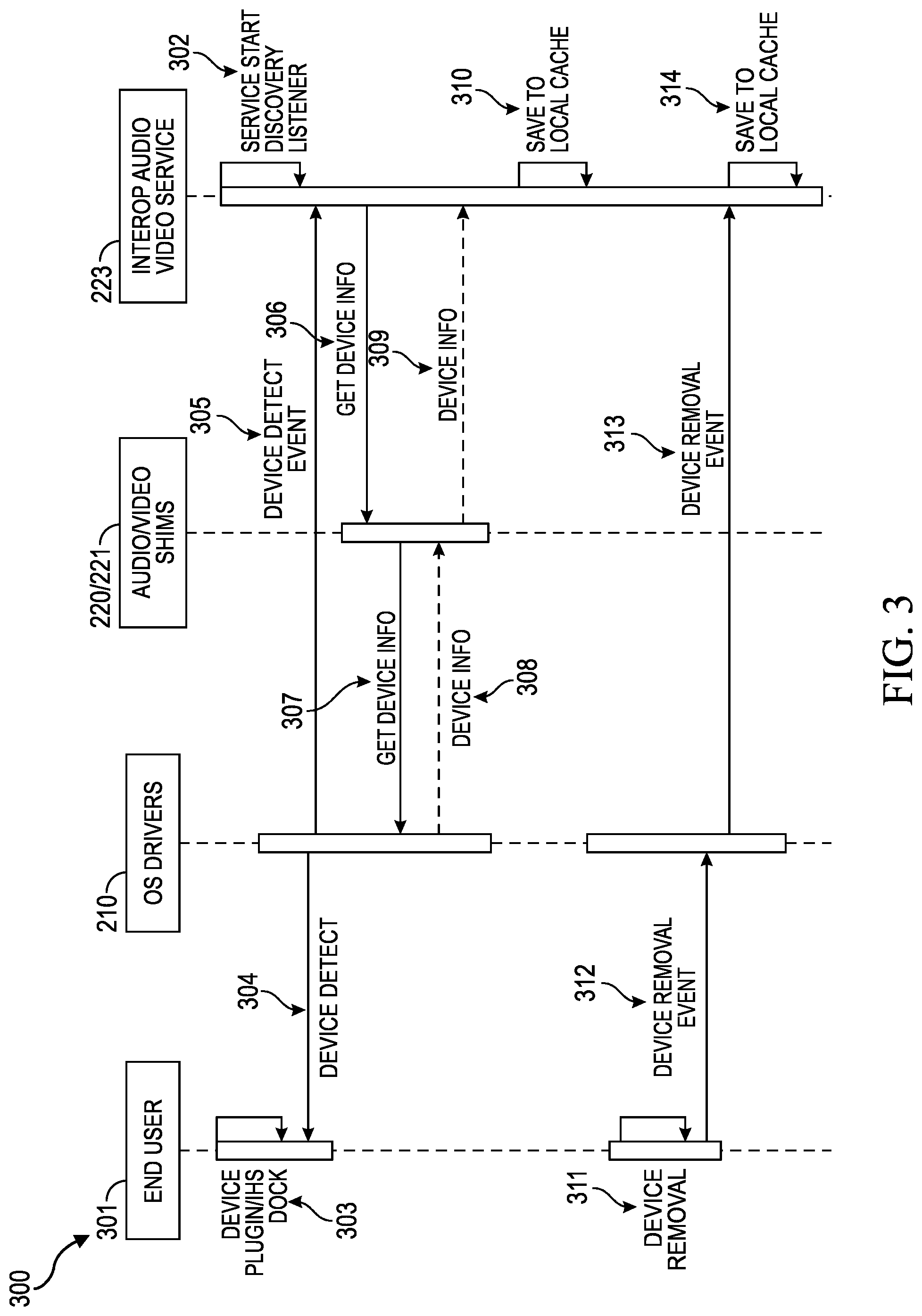 Patent US12108187 Figure 3 – Seamless switching of audio and/or video devices for collaboration applications
