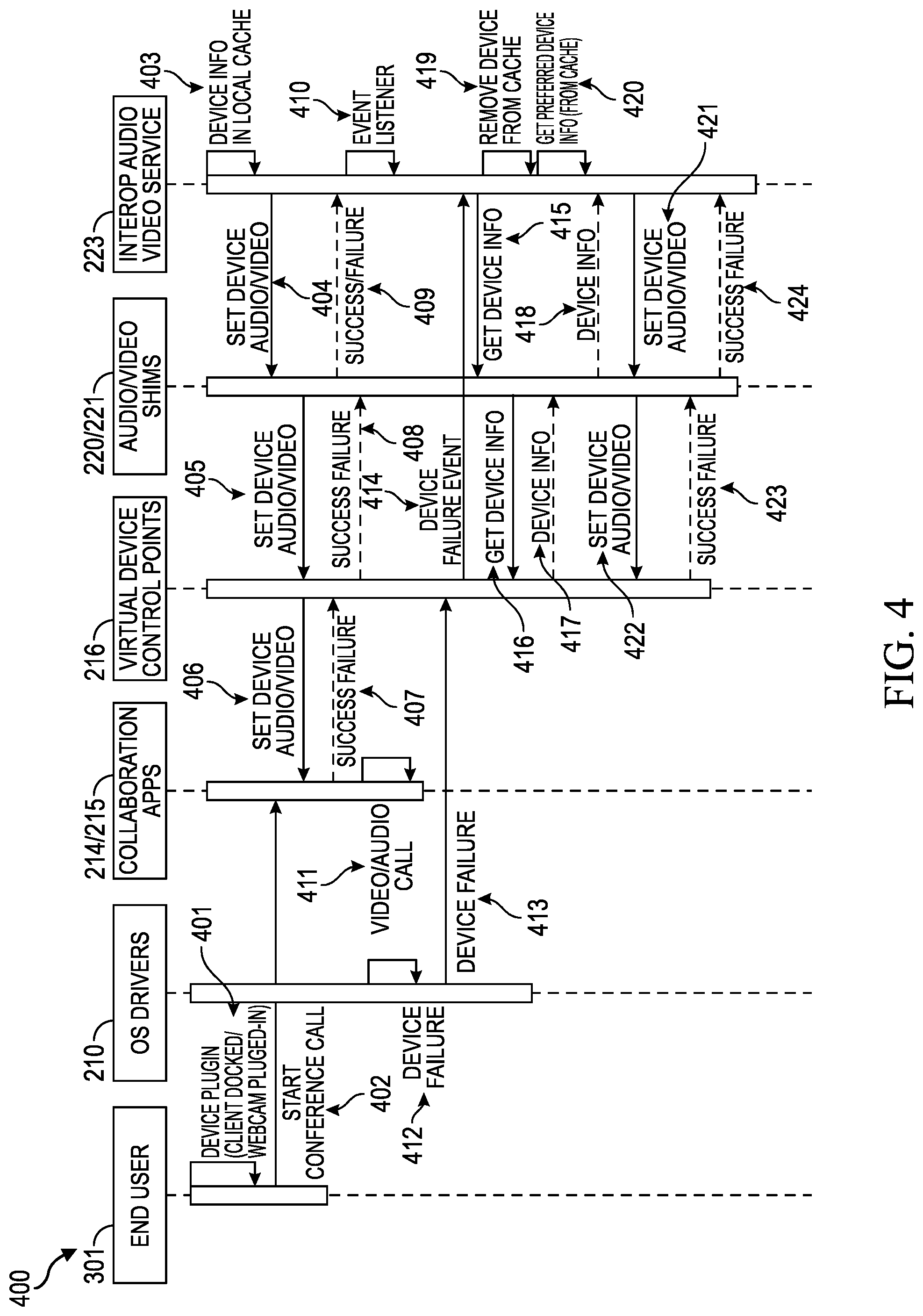 Patent US12108187 Figure 4 – Seamless switching of audio and/or video devices for collaboration applications