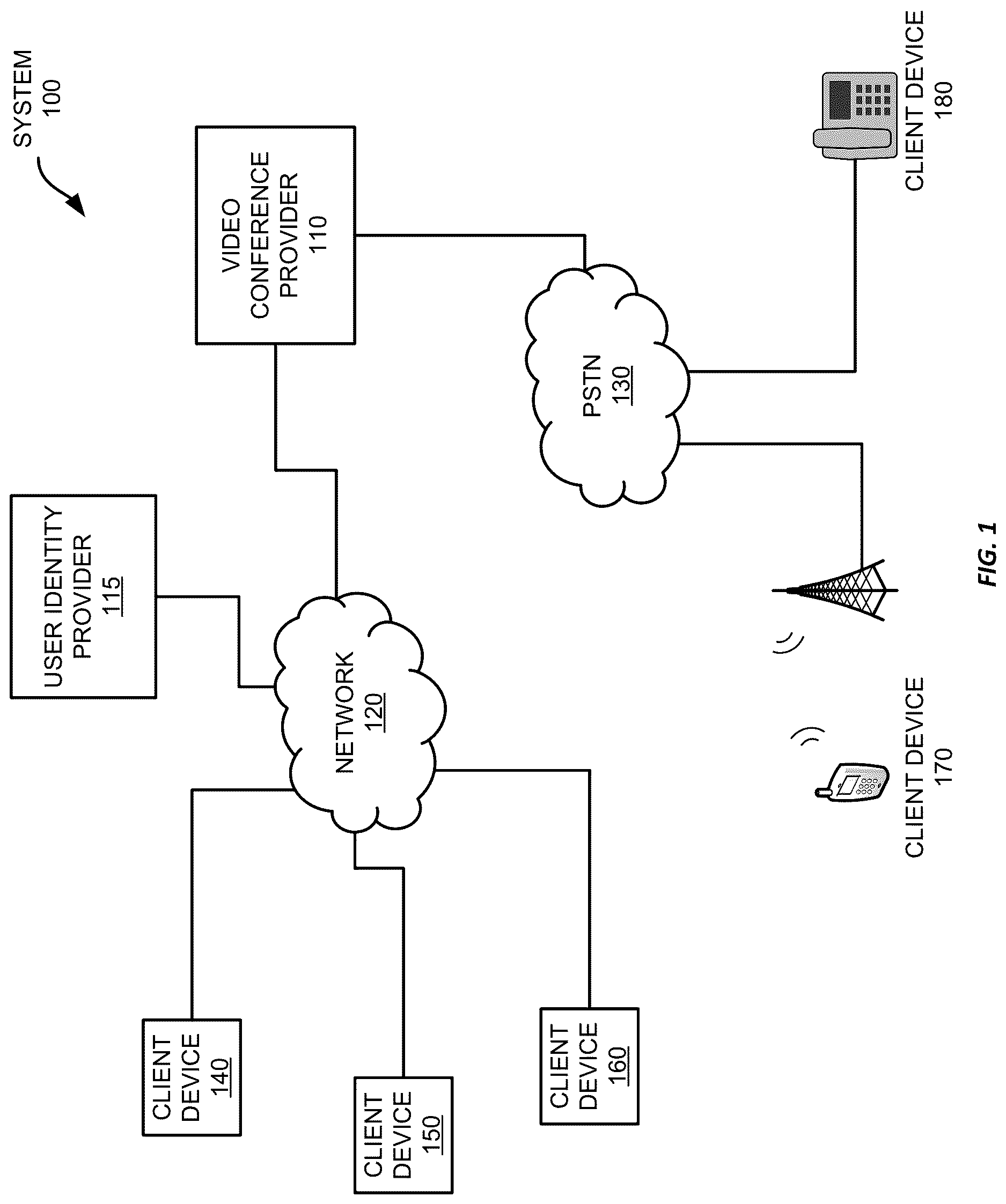 Patent US12108188 Figure 1 – Integrating software application content into video conferences