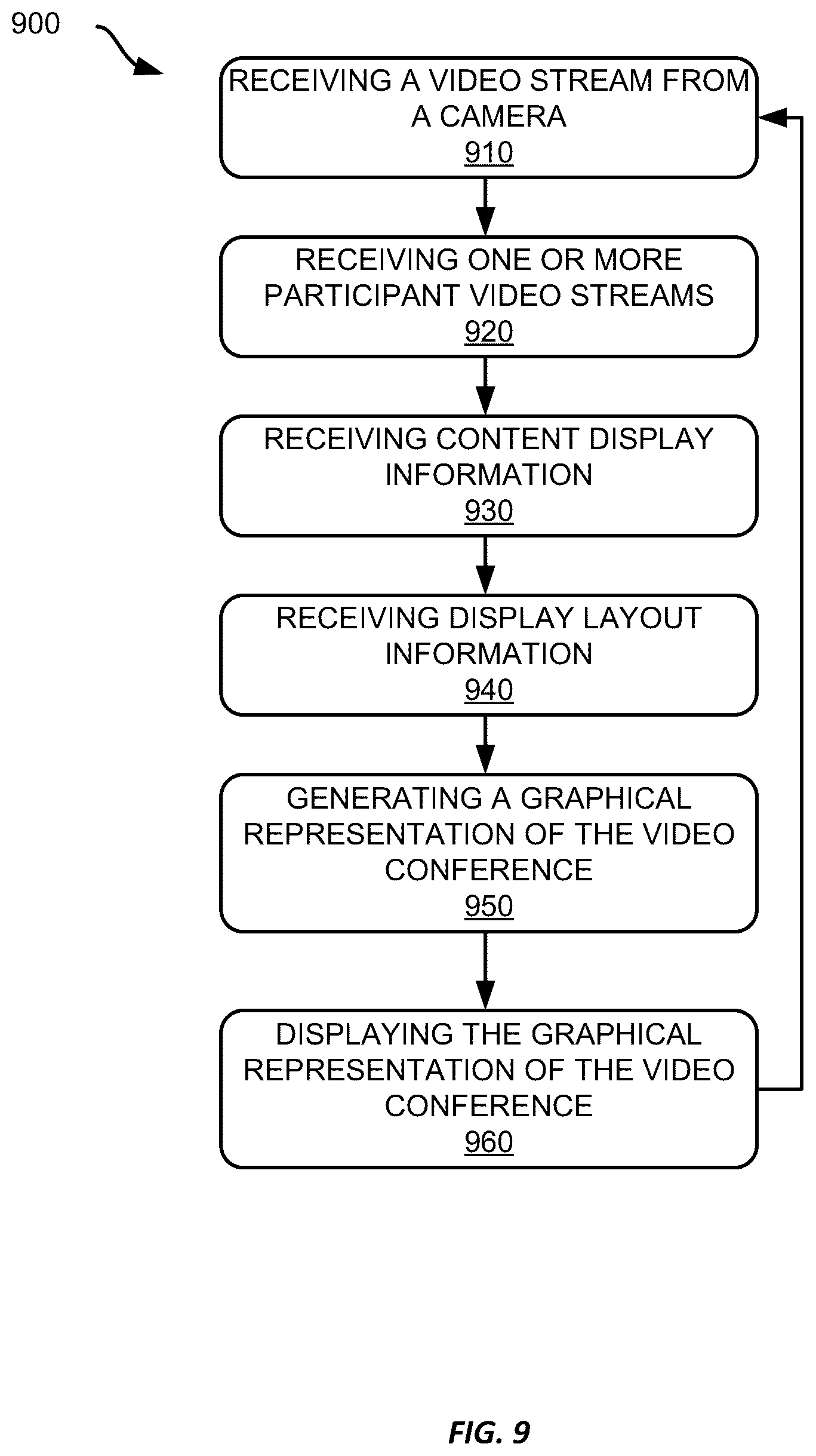 Patent US12108188 Figure 10 – Integrating software application content into video conferences