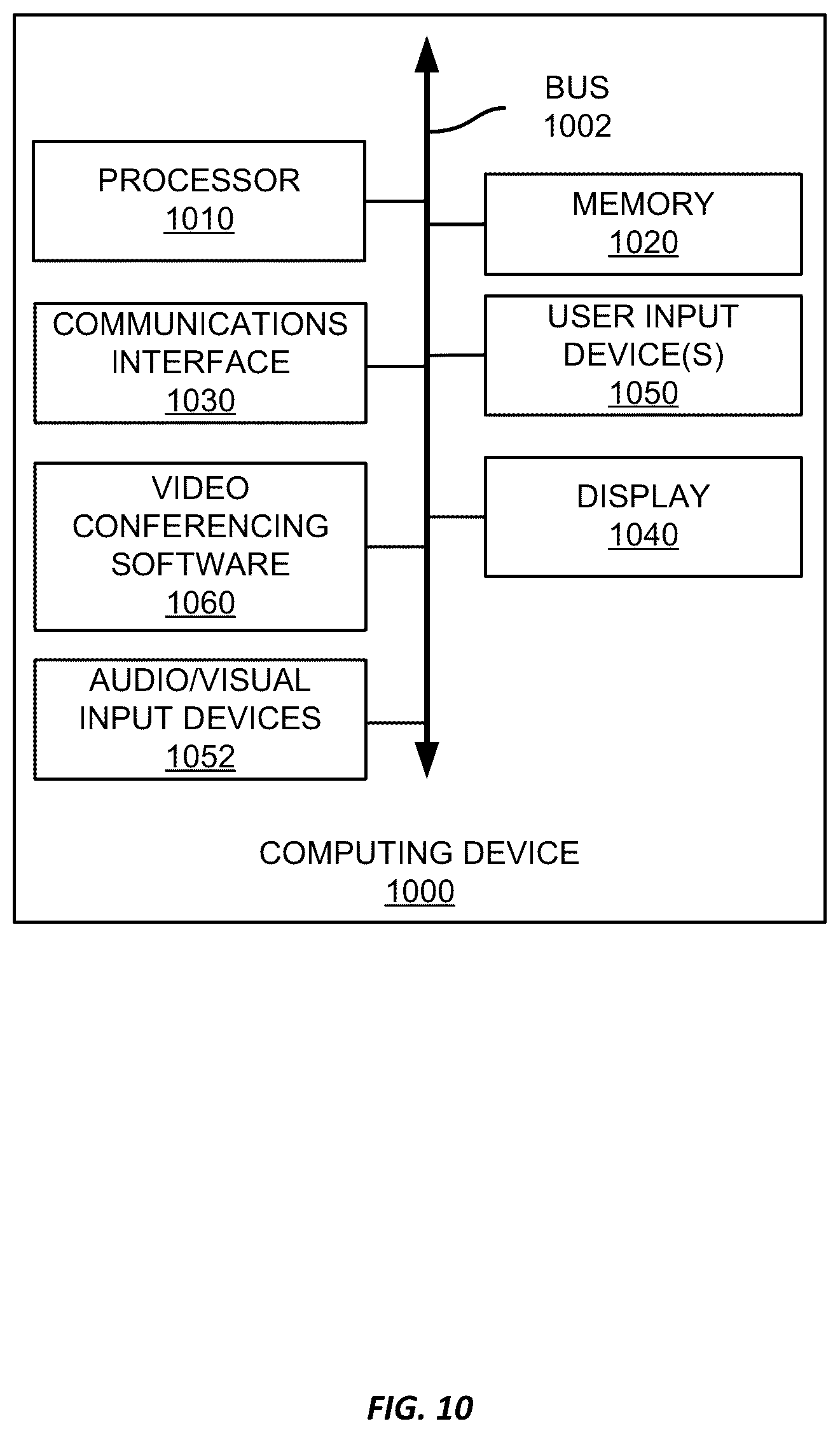 Patent US12108188 Figure 11 – Integrating software application content into video conferences