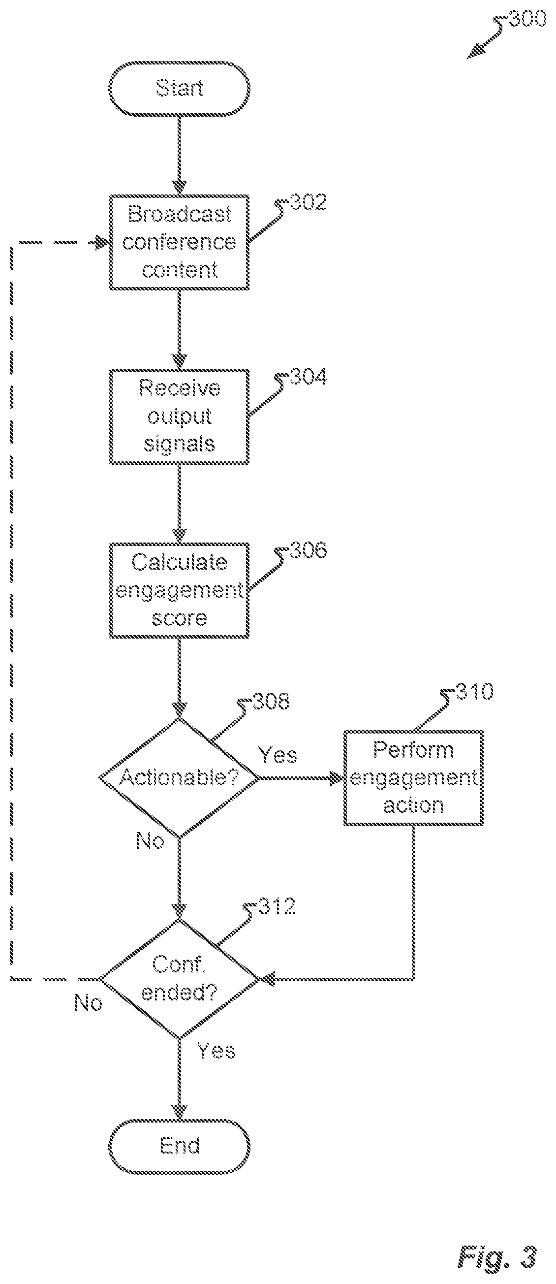 Patent US12108190 Figure 3 – Automatic engagement analytics in collaboration and conferencing