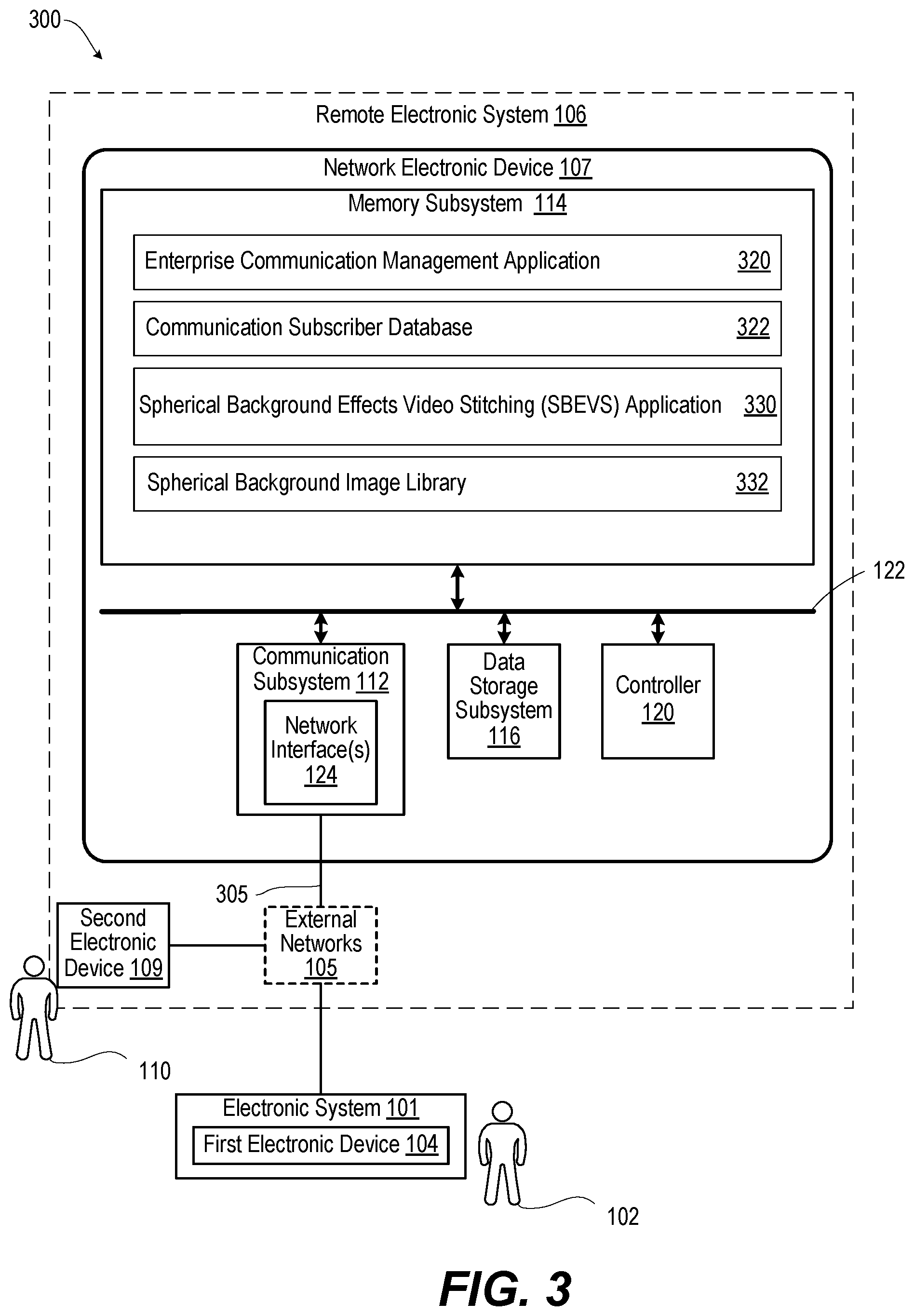 Patent US12108192 Figure 3 – Electronic system and method providing a shared virtual environment for a video call using video stitching with a rotatable spherical background