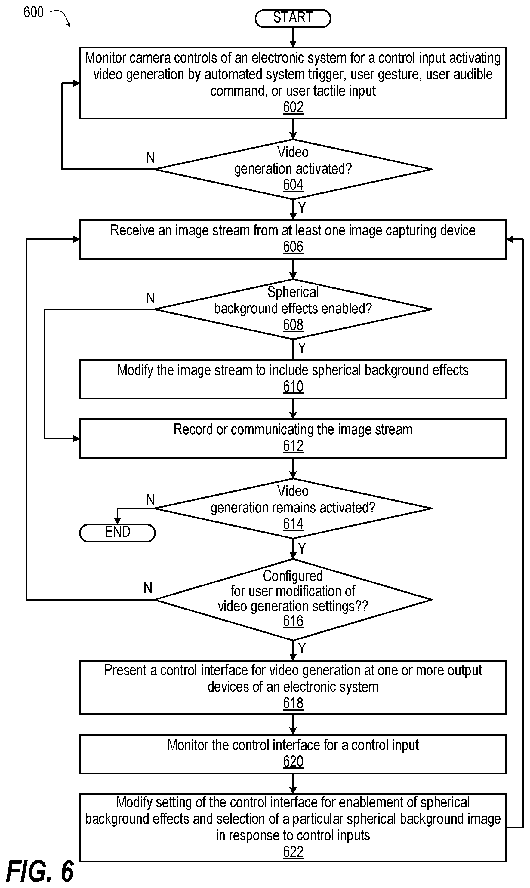 Patent US12108192 Figure 6 – Electronic system and method providing a shared virtual environment for a video call using video stitching with a rotatable spherical background