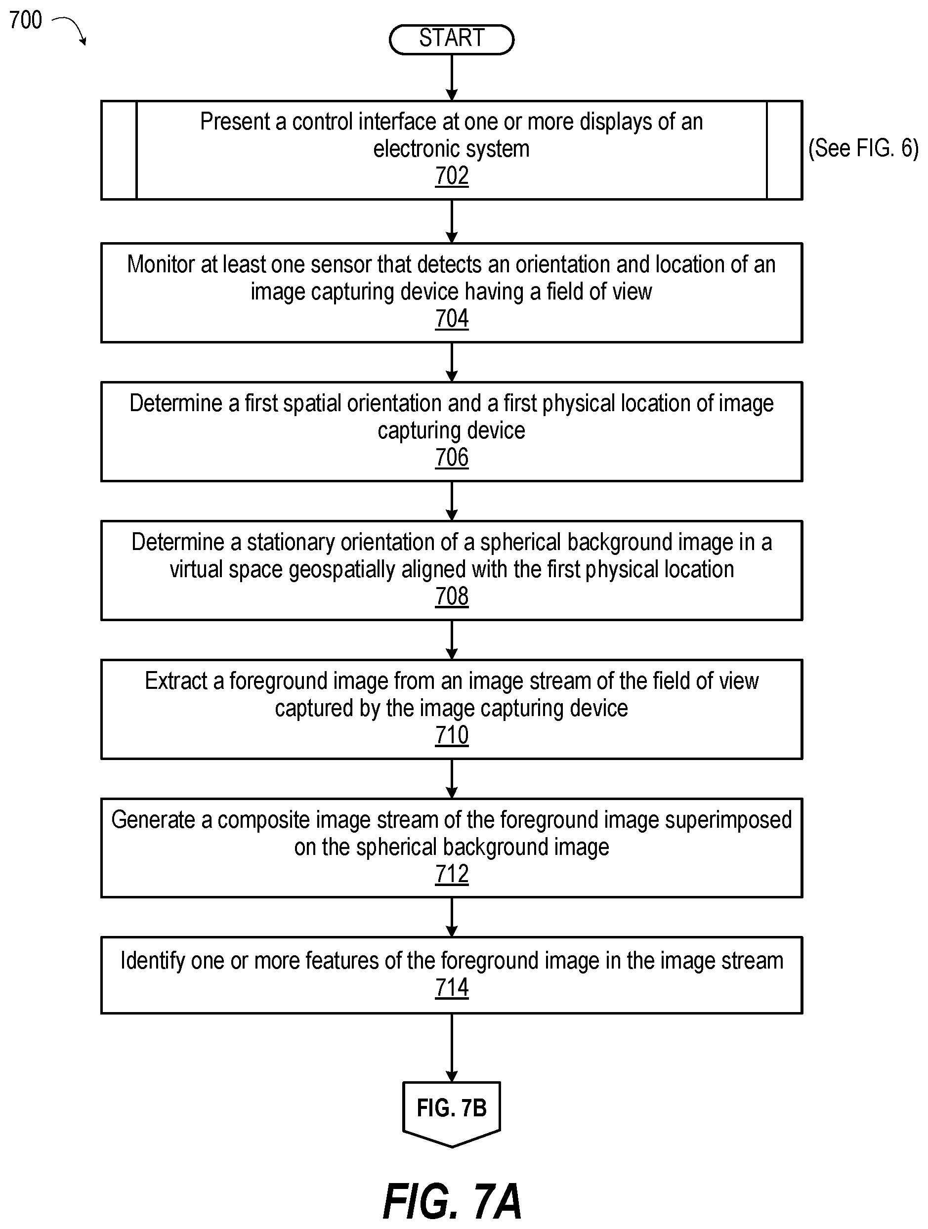 Patent US12108192 Figure 7 – Electronic system and method providing a shared virtual environment for a video call using video stitching with a rotatable spherical background