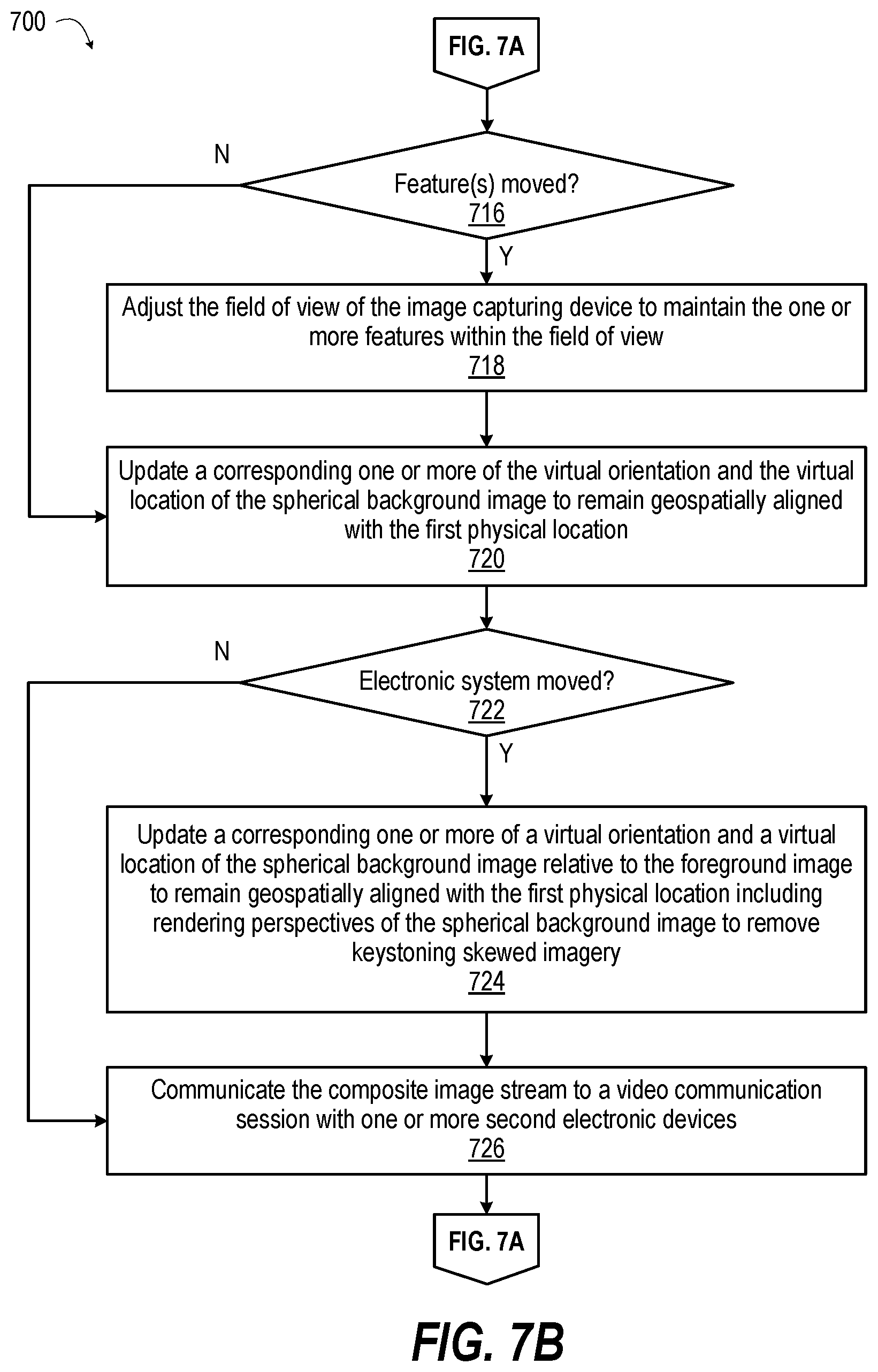 Patent US12108192 Figure 8 – Electronic system and method providing a shared virtual environment for a video call using video stitching with a rotatable spherical background