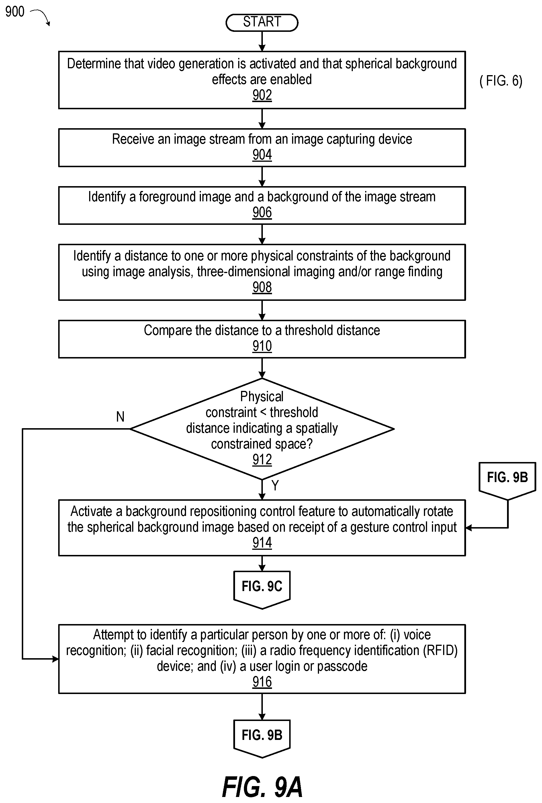 Patent US12108192 Figure 10 – Electronic system and method providing a shared virtual environment for a video call using video stitching with a rotatable spherical background