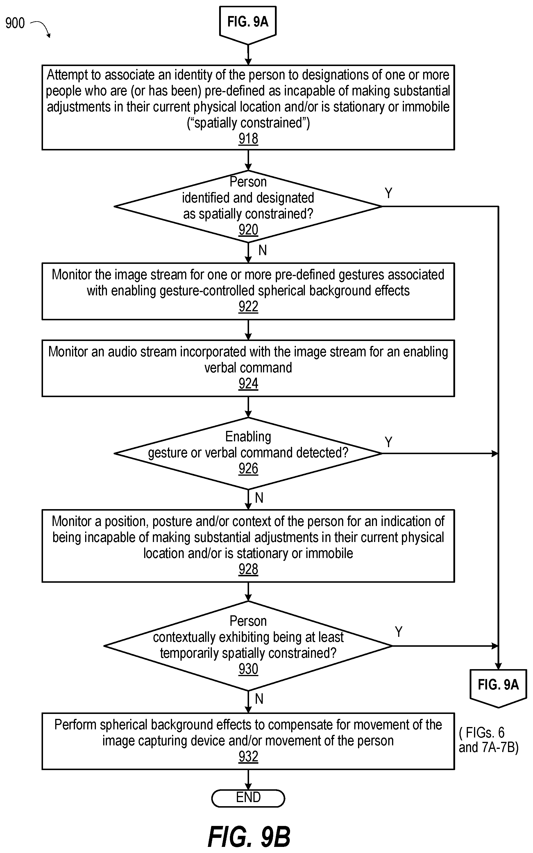 Patent US12108192 Figure 11 – Electronic system and method providing a shared virtual environment for a video call using video stitching with a rotatable spherical background