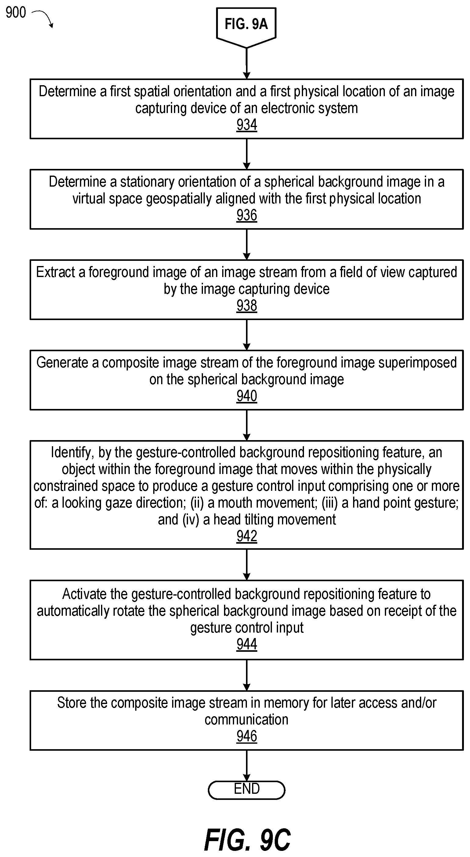 Patent US12108192 Figure 12 – Electronic system and method providing a shared virtual environment for a video call using video stitching with a rotatable spherical background