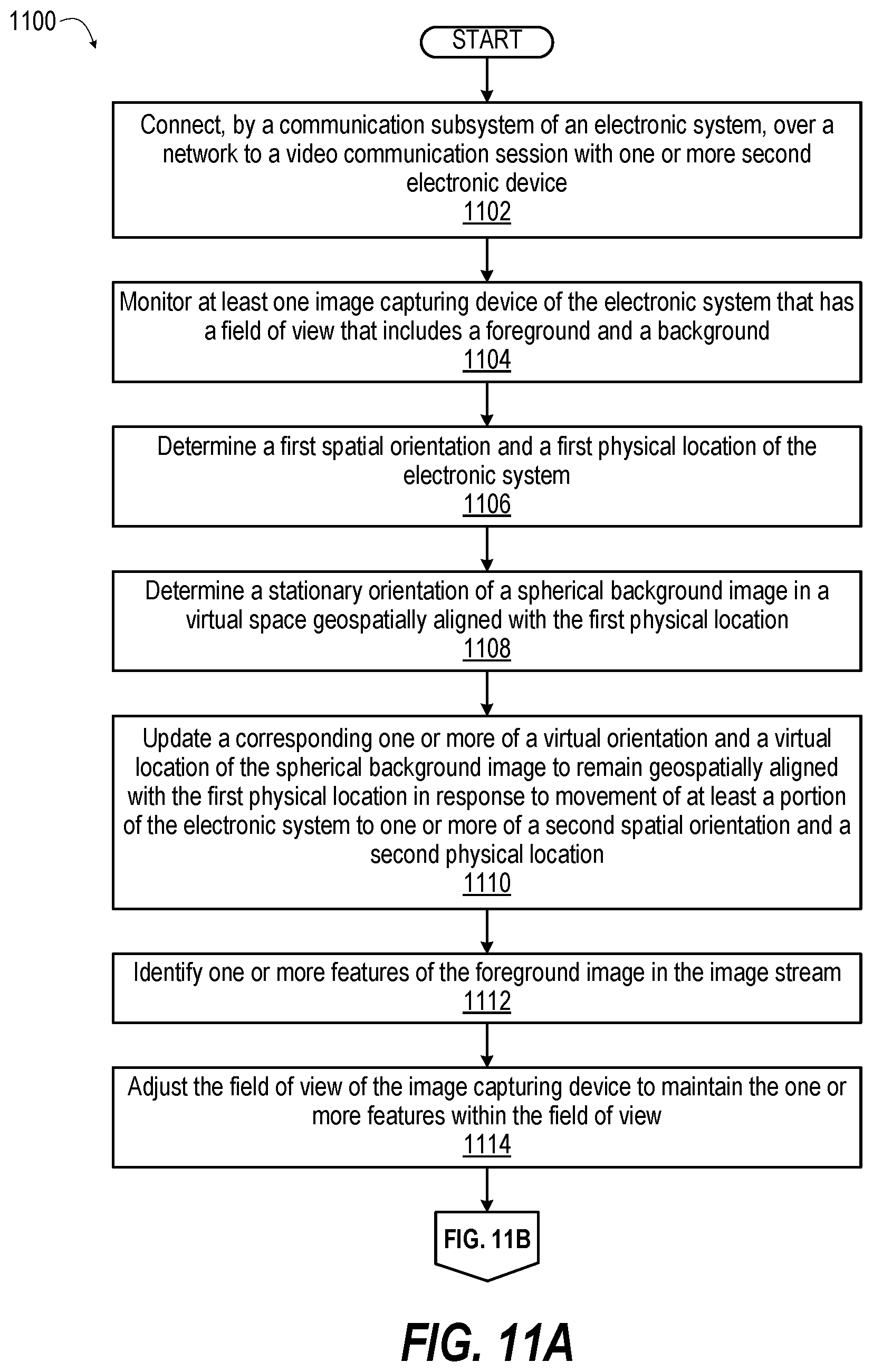 Patent US12108192 Figure 14 – Electronic system and method providing a shared virtual environment for a video call using video stitching with a rotatable spherical background