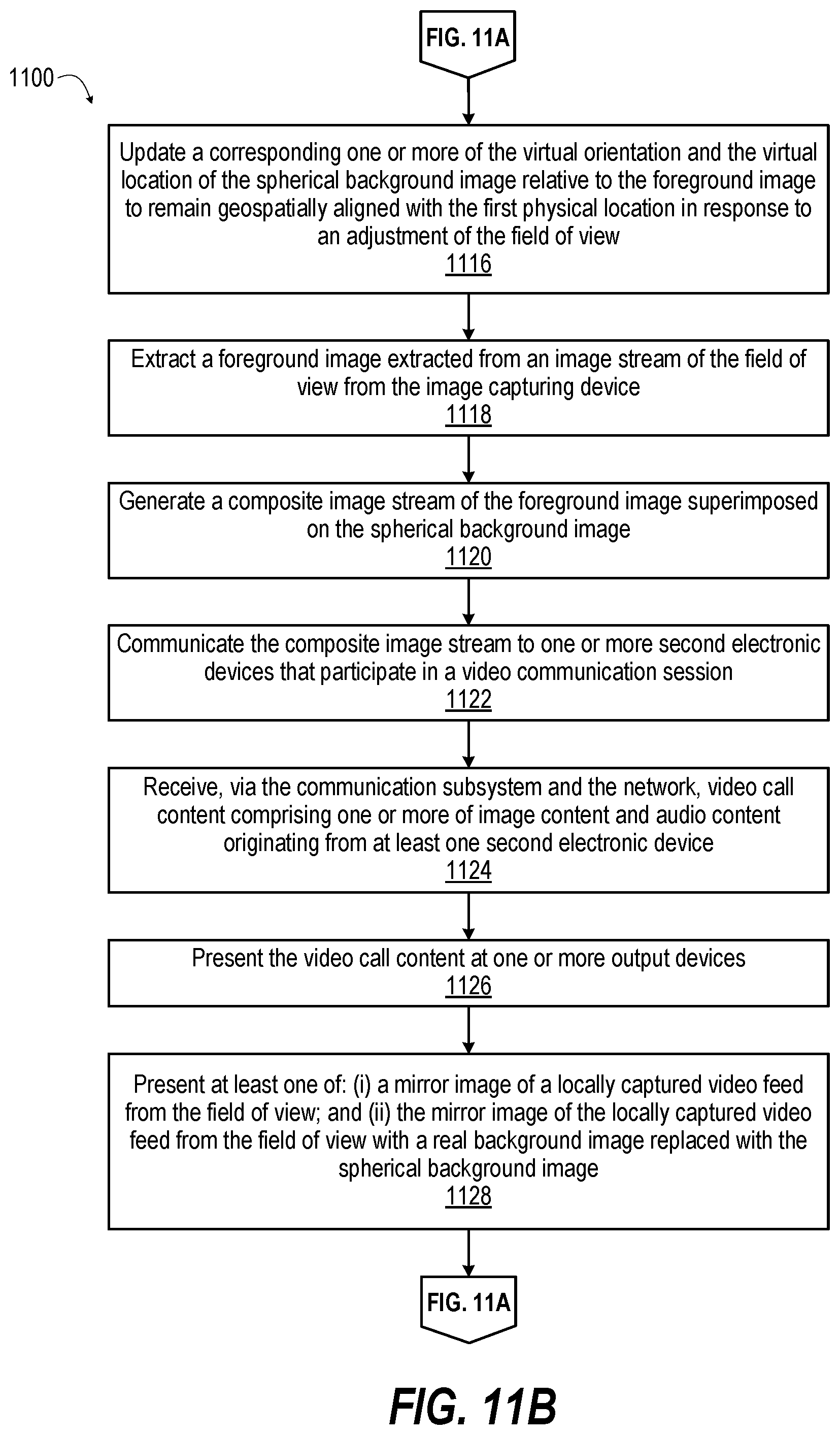 Patent US12108192 Figure 15 – Electronic system and method providing a shared virtual environment for a video call using video stitching with a rotatable spherical background