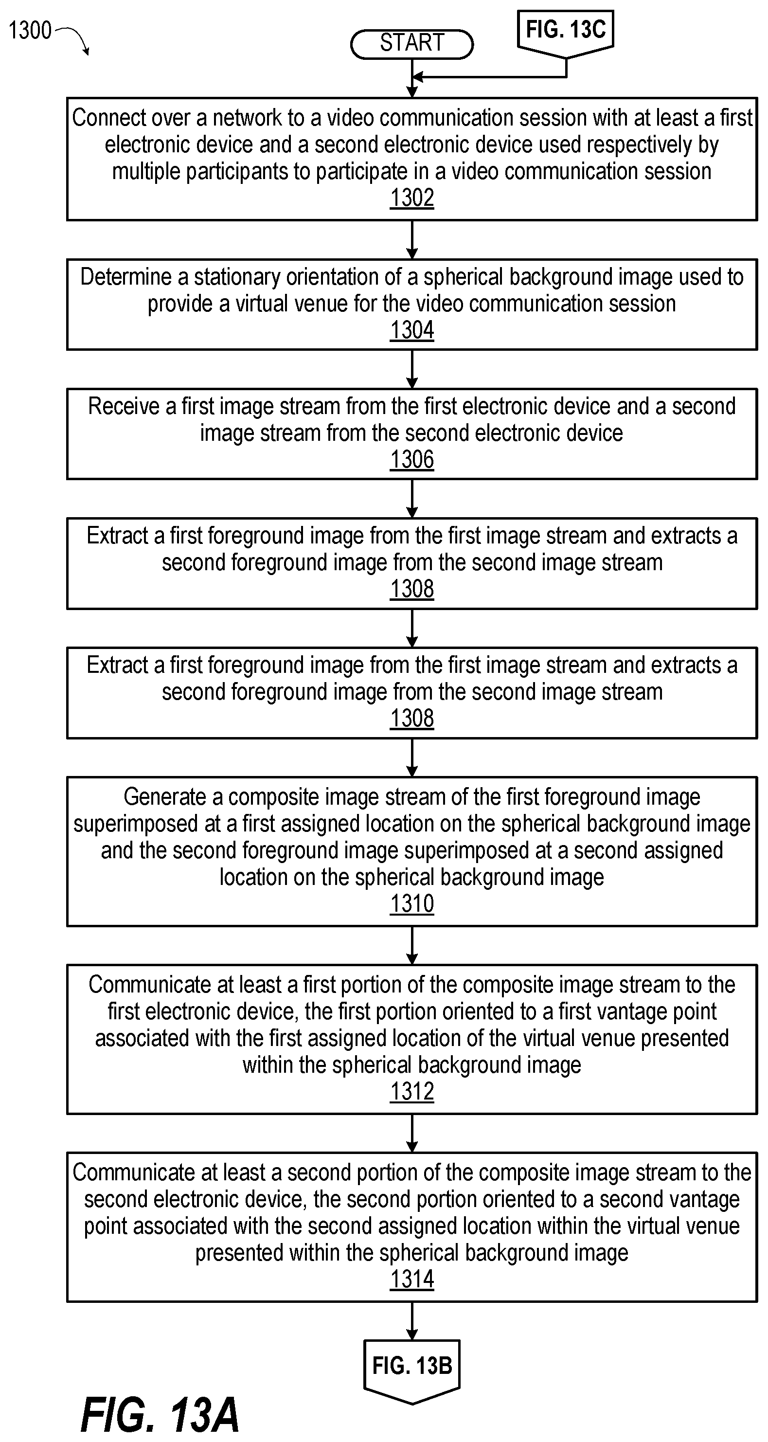 Patent US12108192 Figure 17 – Electronic system and method providing a shared virtual environment for a video call using video stitching with a rotatable spherical background