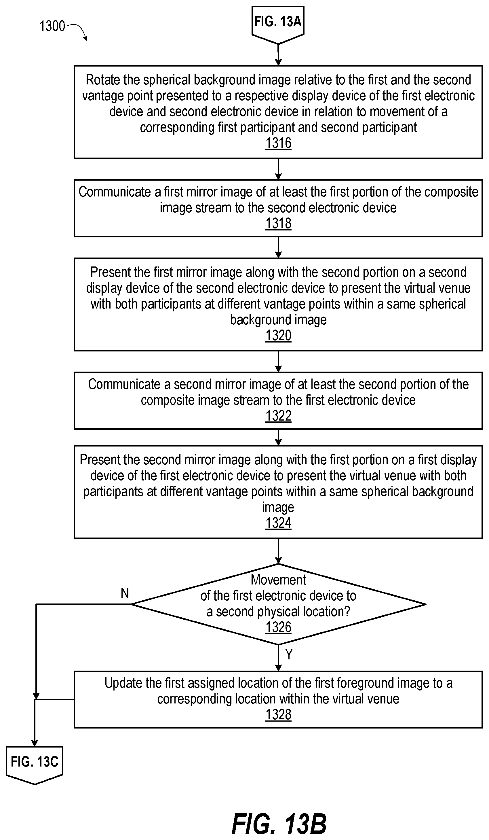 Patent US12108192 Figure 18 – Electronic system and method providing a shared virtual environment for a video call using video stitching with a rotatable spherical background