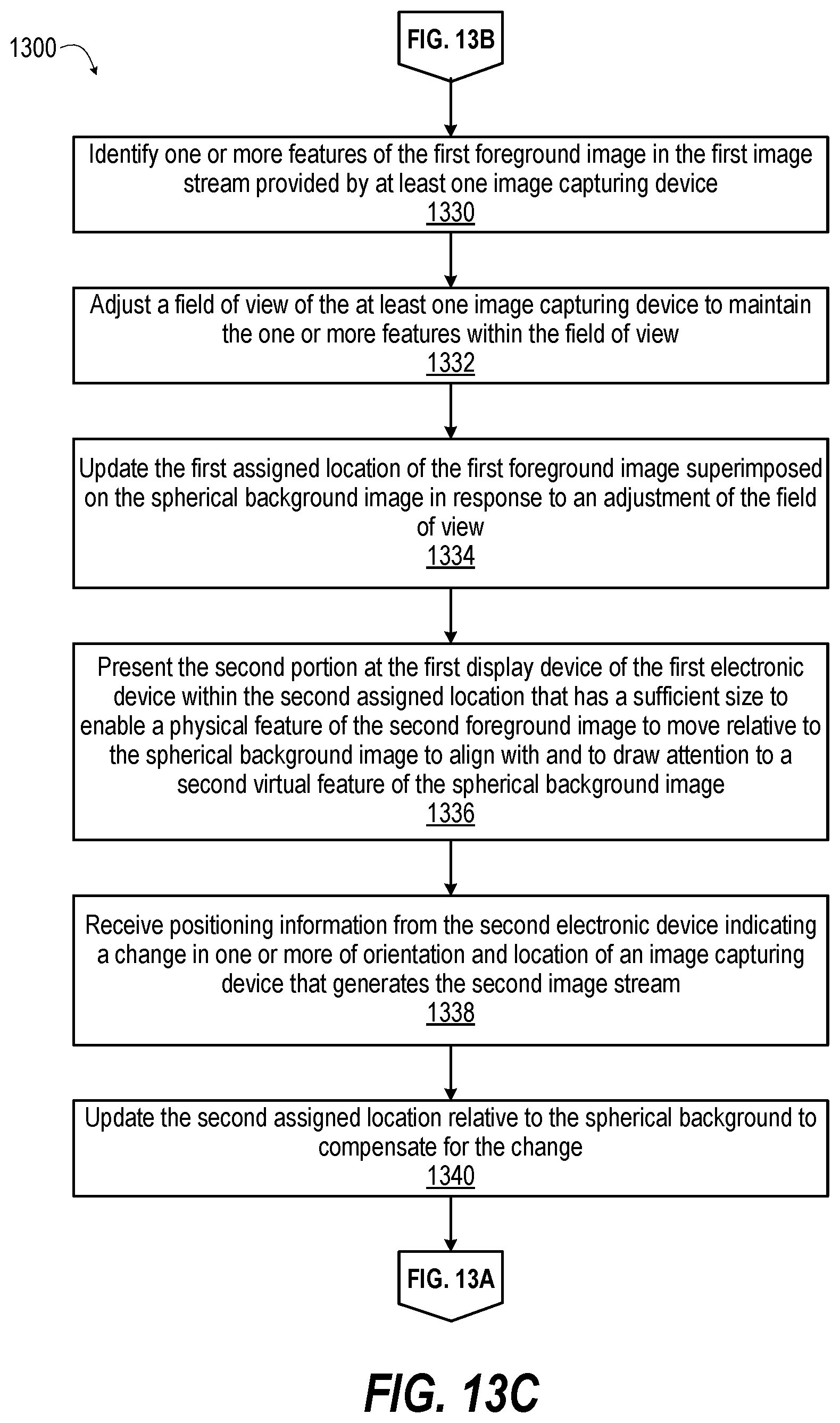 Patent US12108192 Figure 19 – Electronic system and method providing a shared virtual environment for a video call using video stitching with a rotatable spherical background
